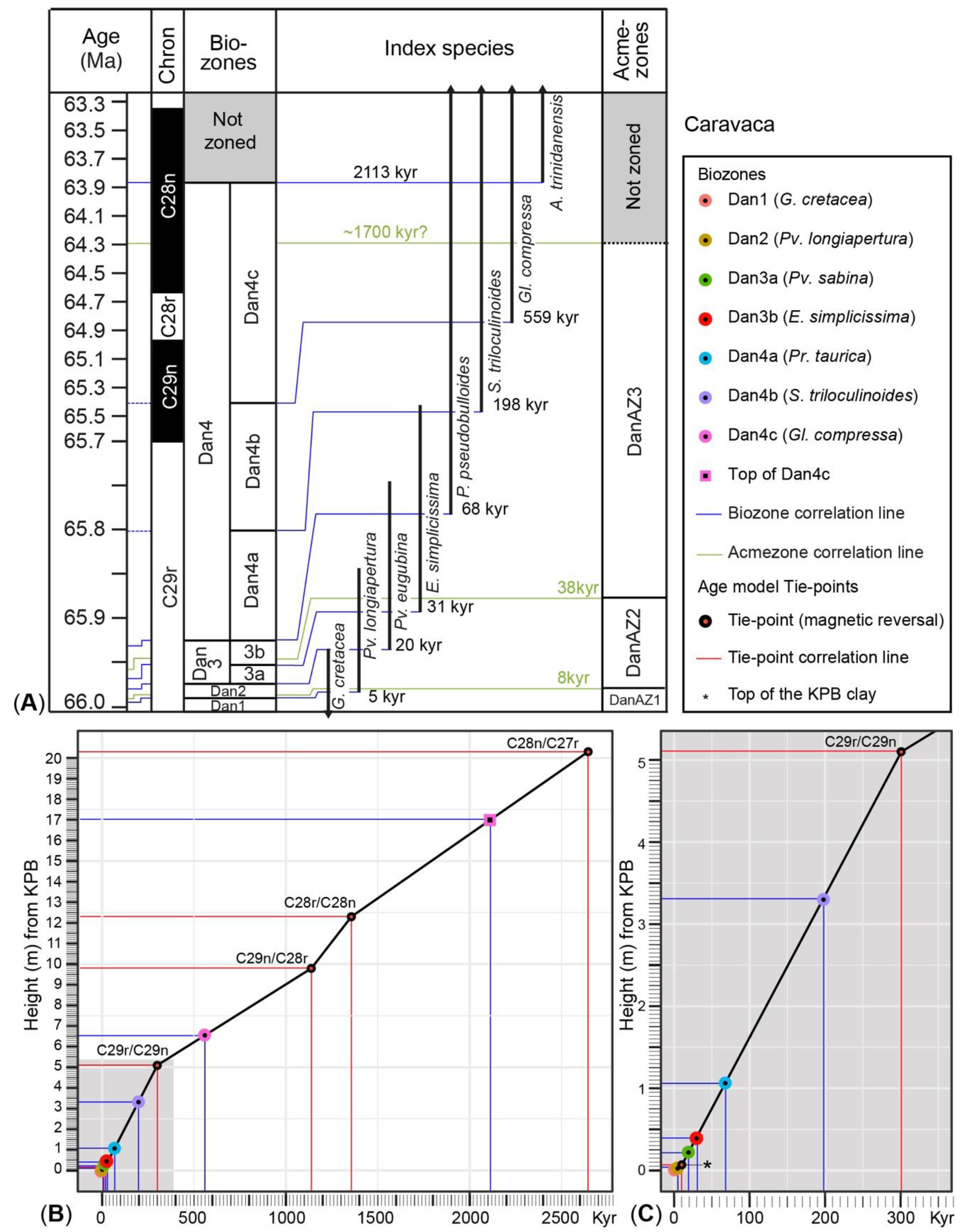 Geosciences 11 00479 g004 550