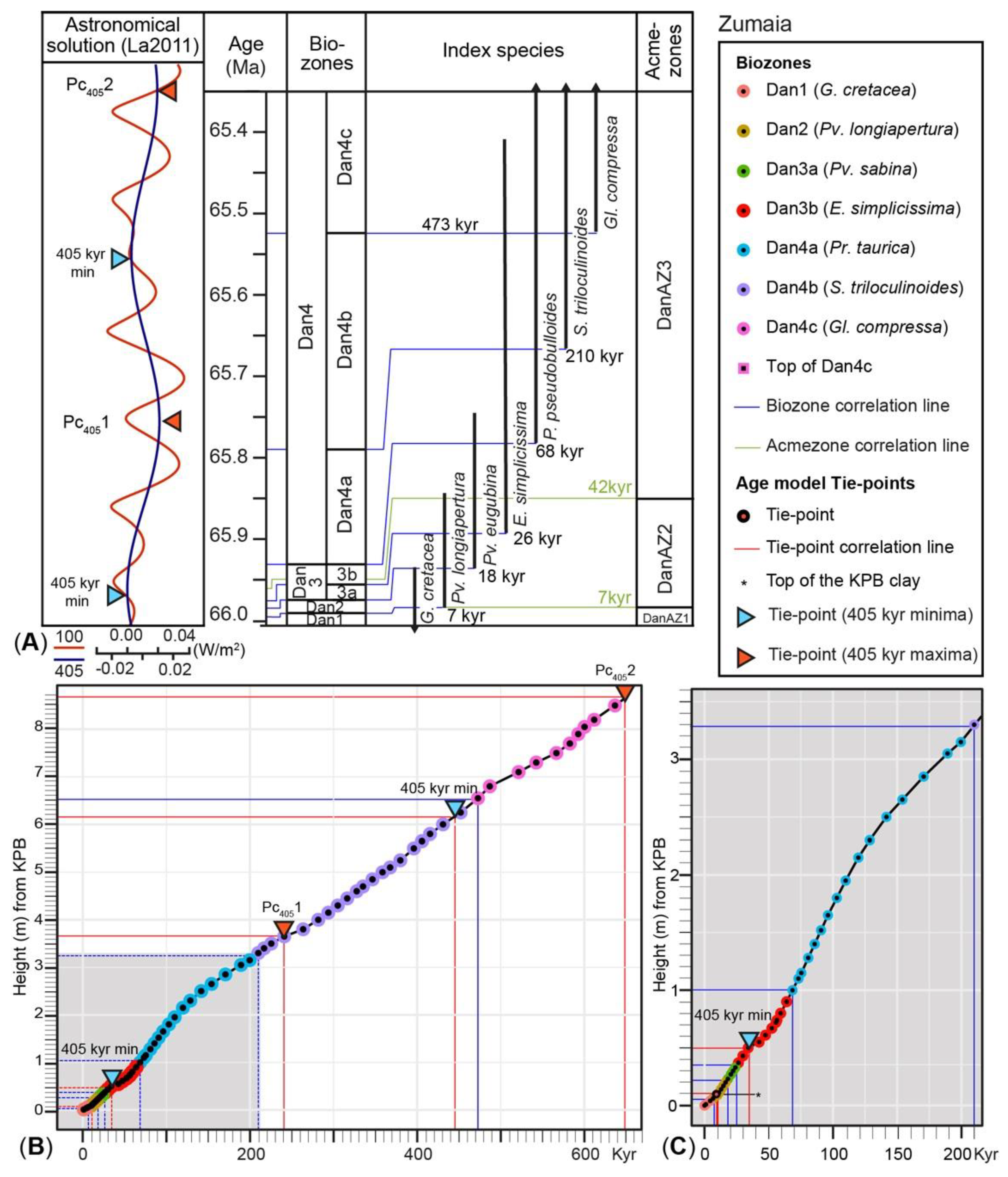 Geosciences 11 00479 g005 550