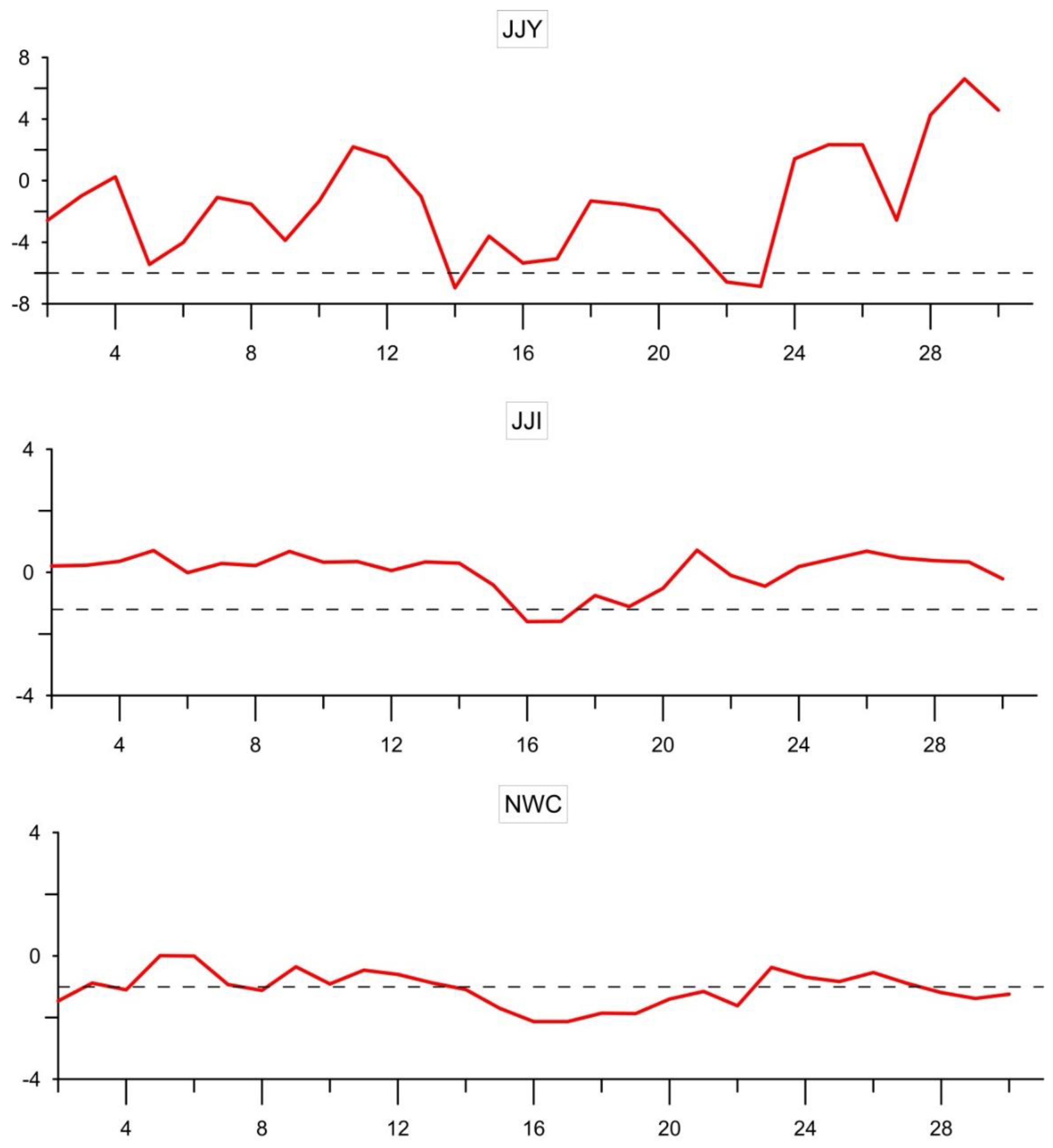 Geosciences 11 00481 g015