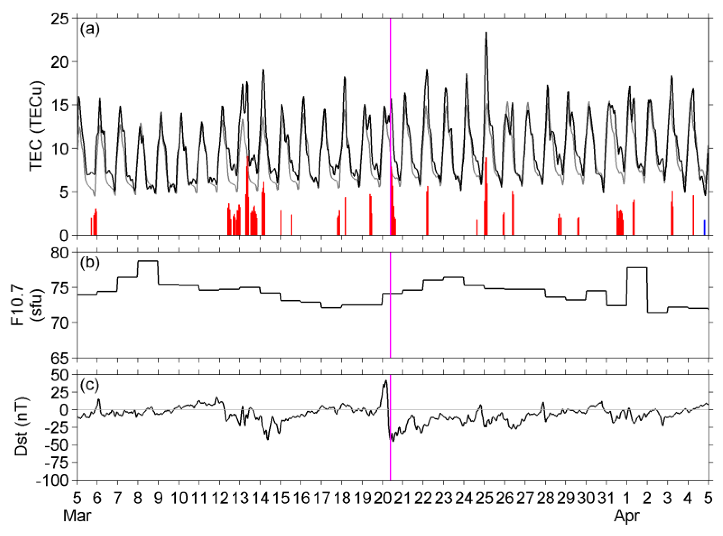Geosciences 11 00481 g017