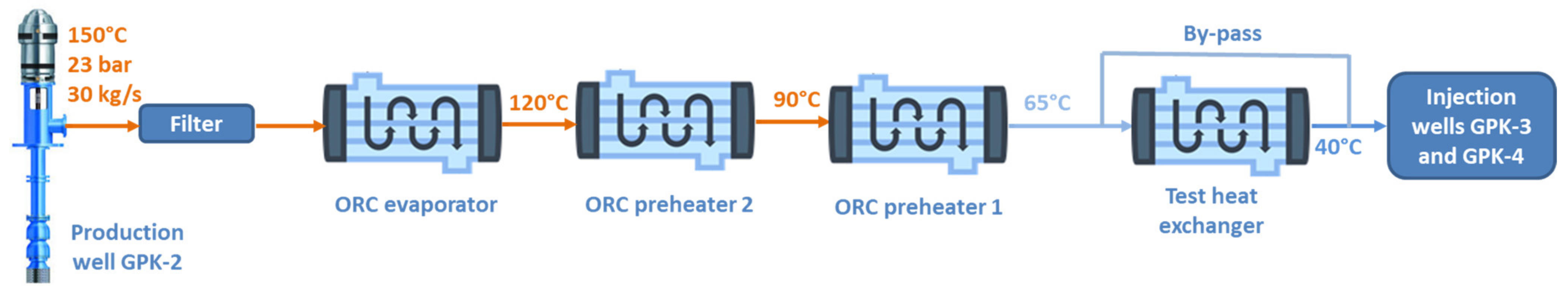 Geosciences 11 00483 g005 550