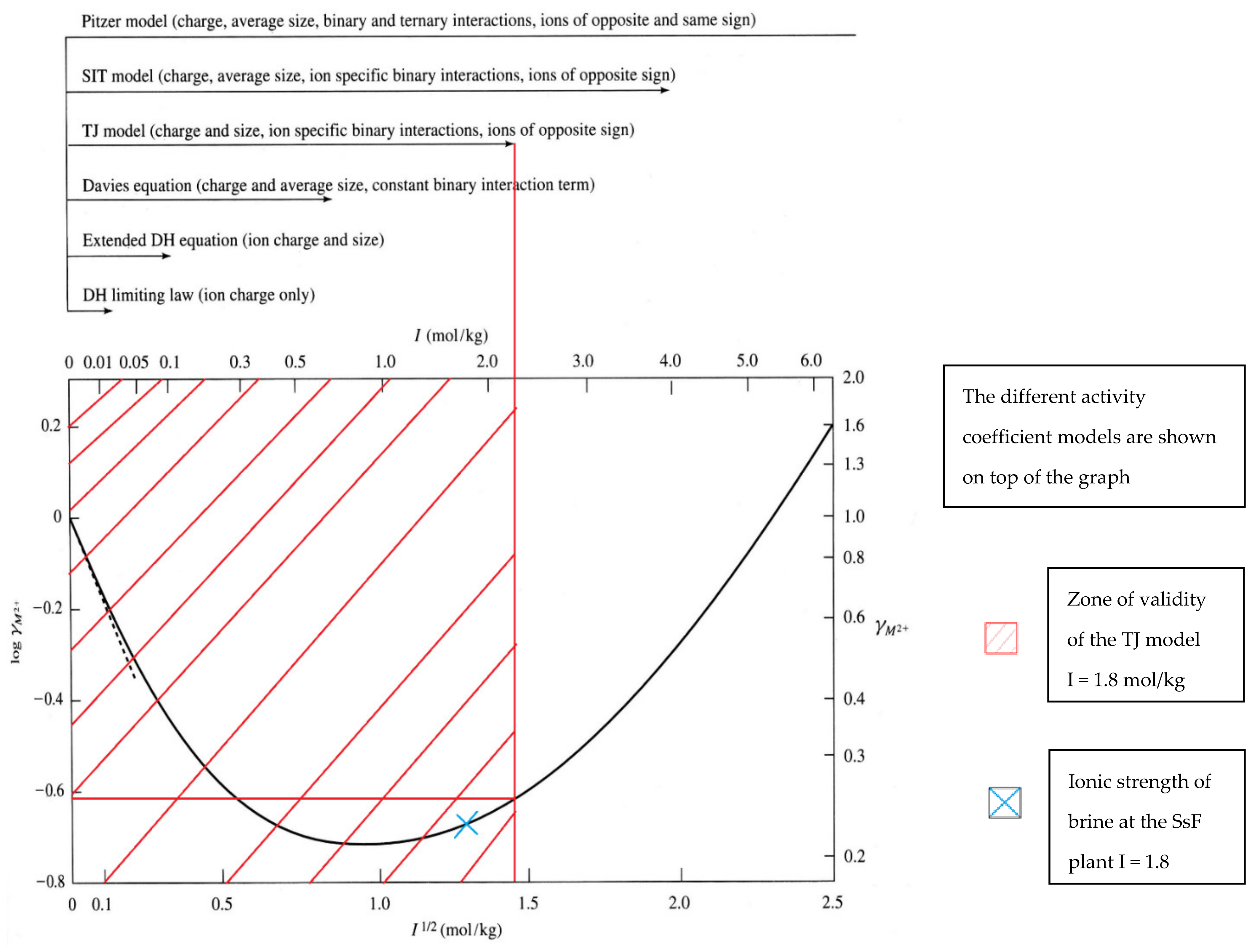 Geosciences 11 00483 g006 550
