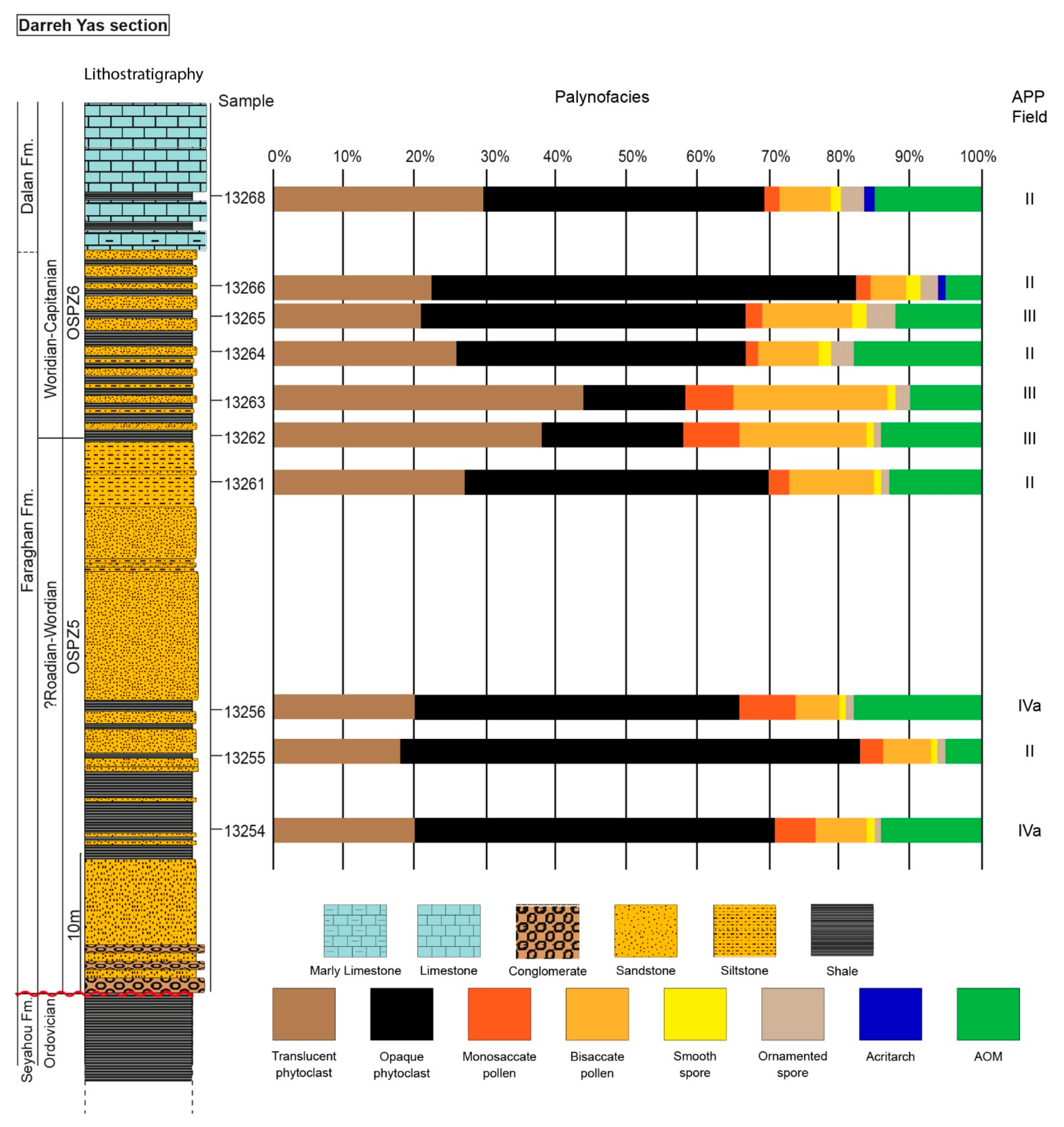 Geosciences 11 00484 g002