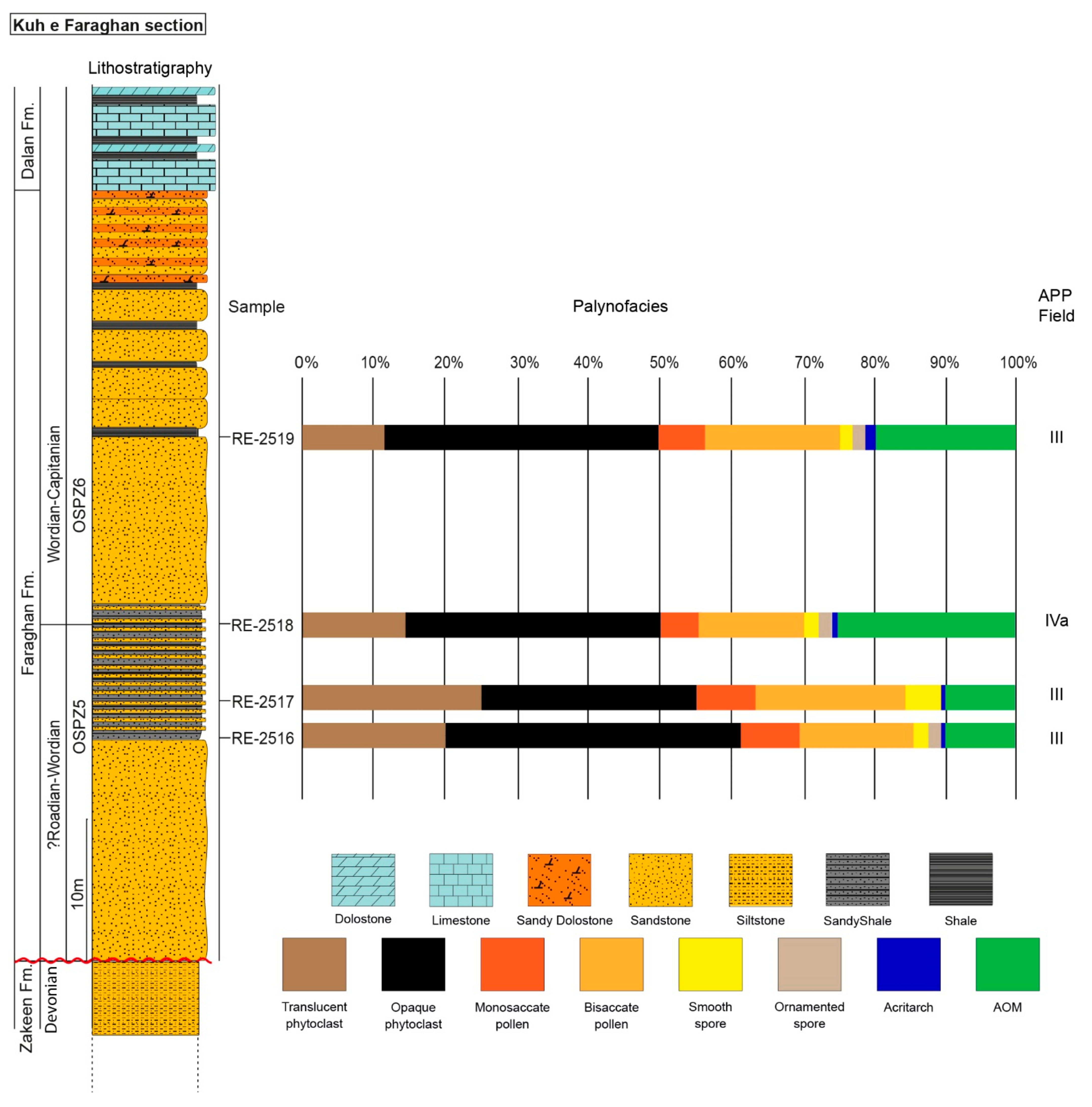 Geosciences 11 00484 g003