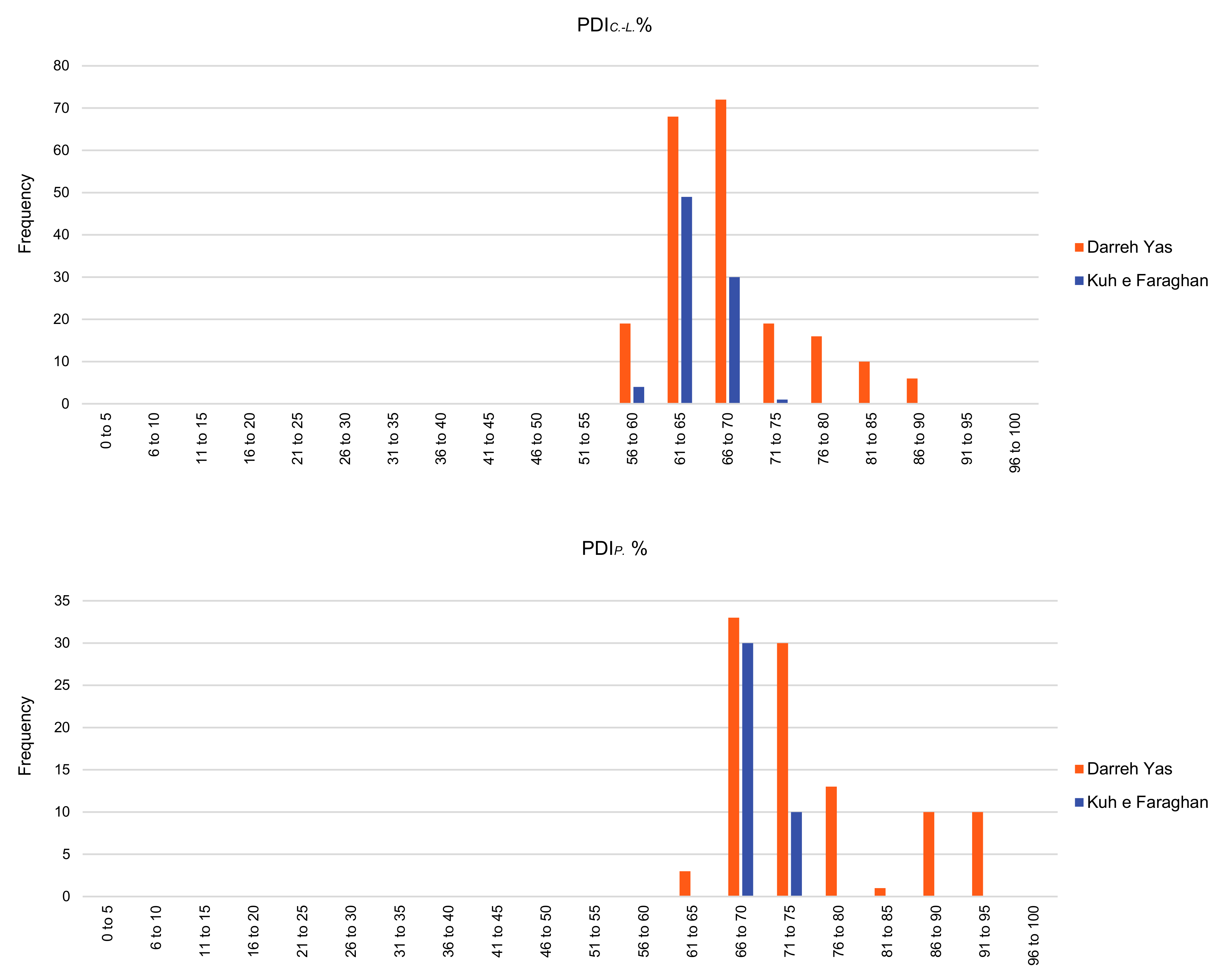 Geosciences 11 00484 g007