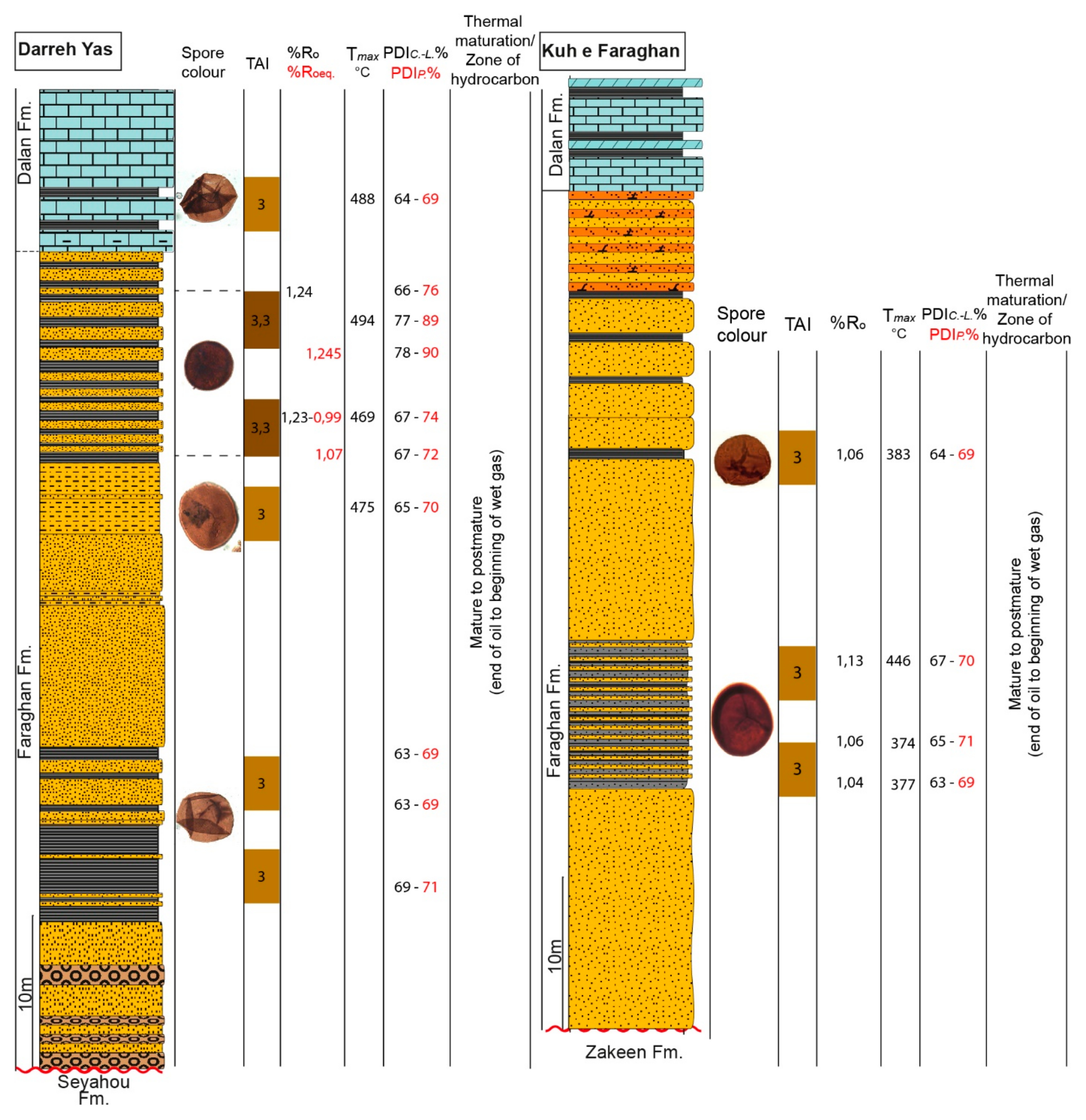 Geosciences 11 00484 g008