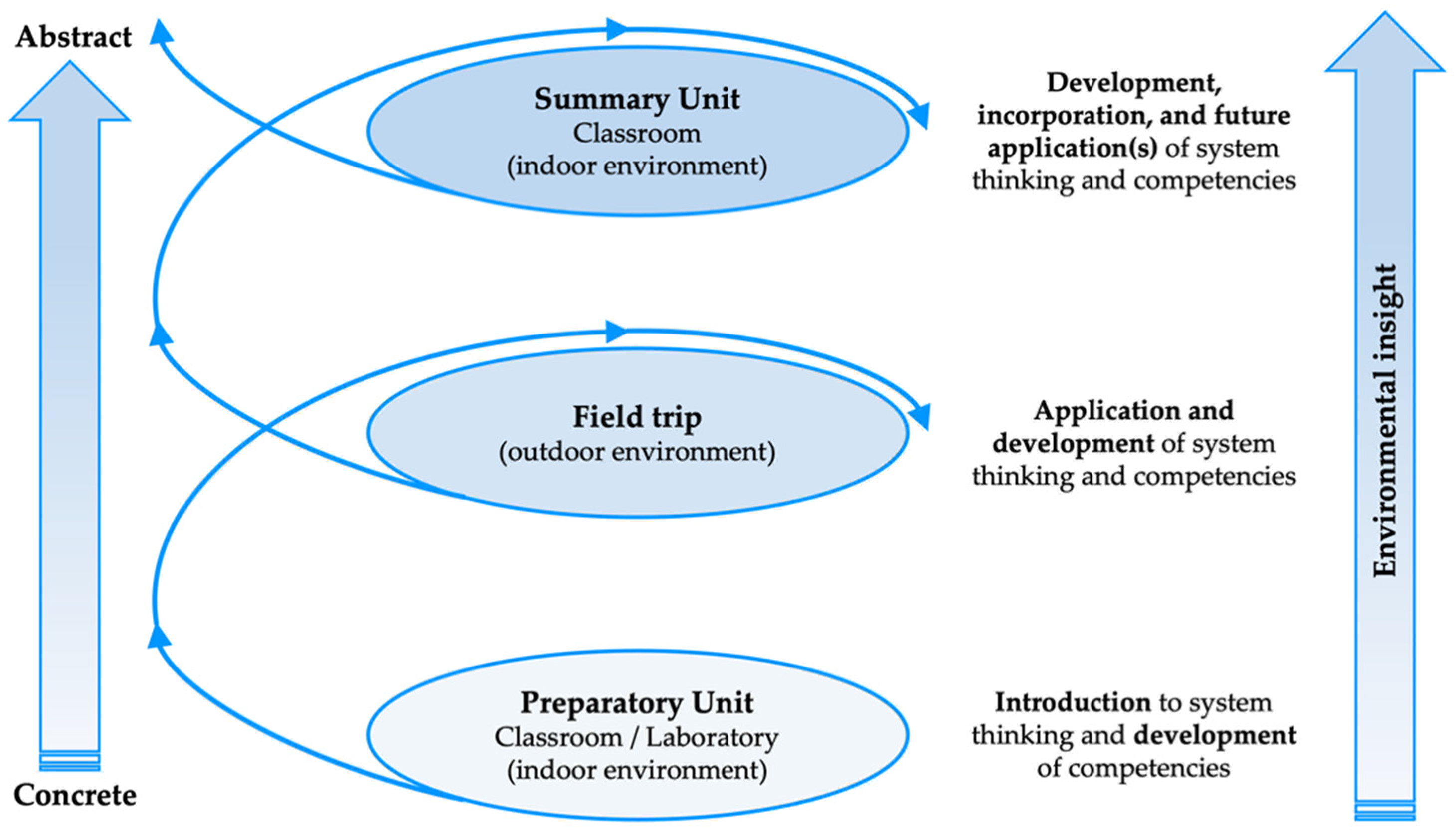Geosciences 11 00485 g001 550