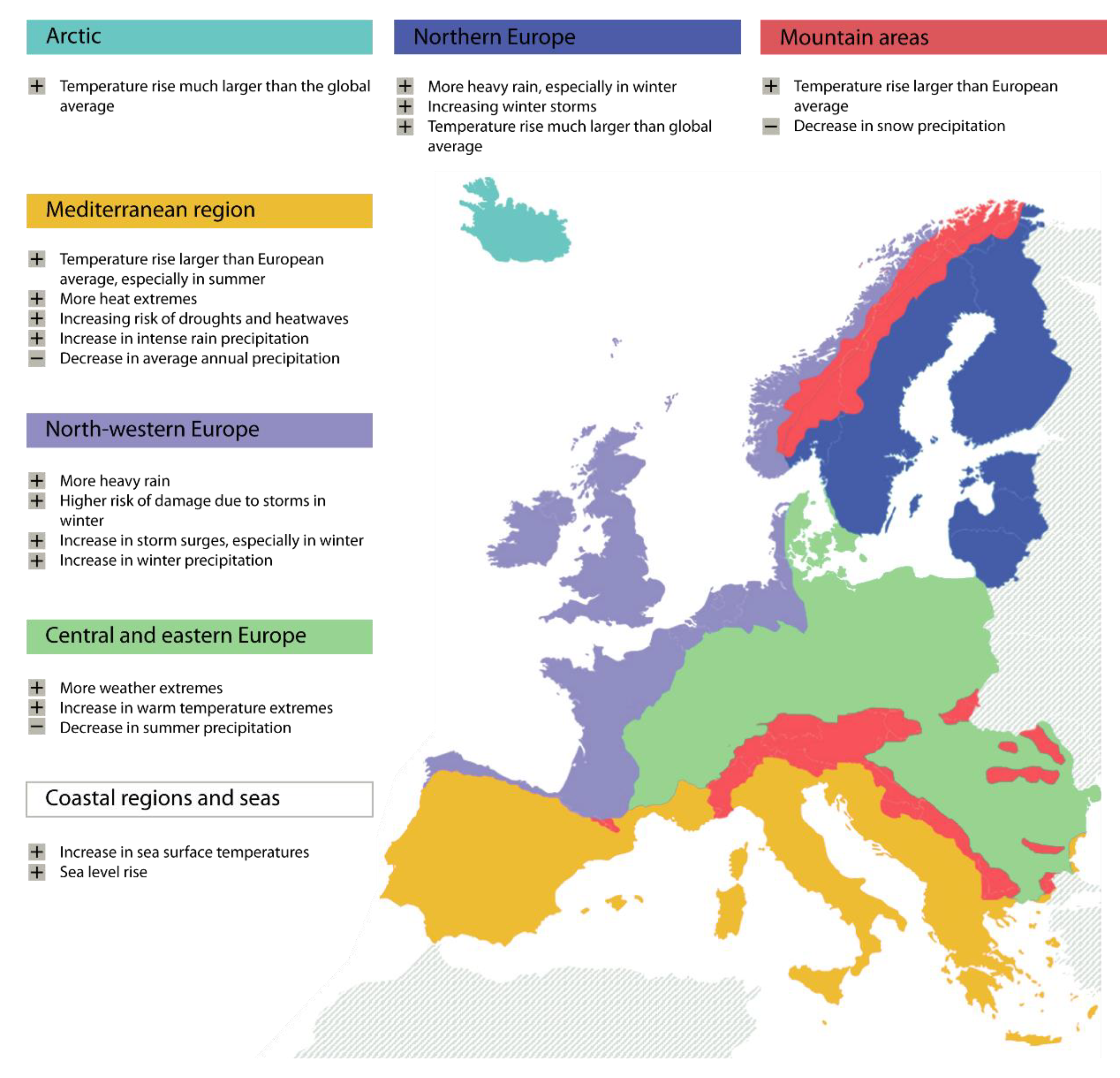Geosciences | Free Full-Text | Change Adaptation Geo-Structures in Emerging Issues and Future Steps