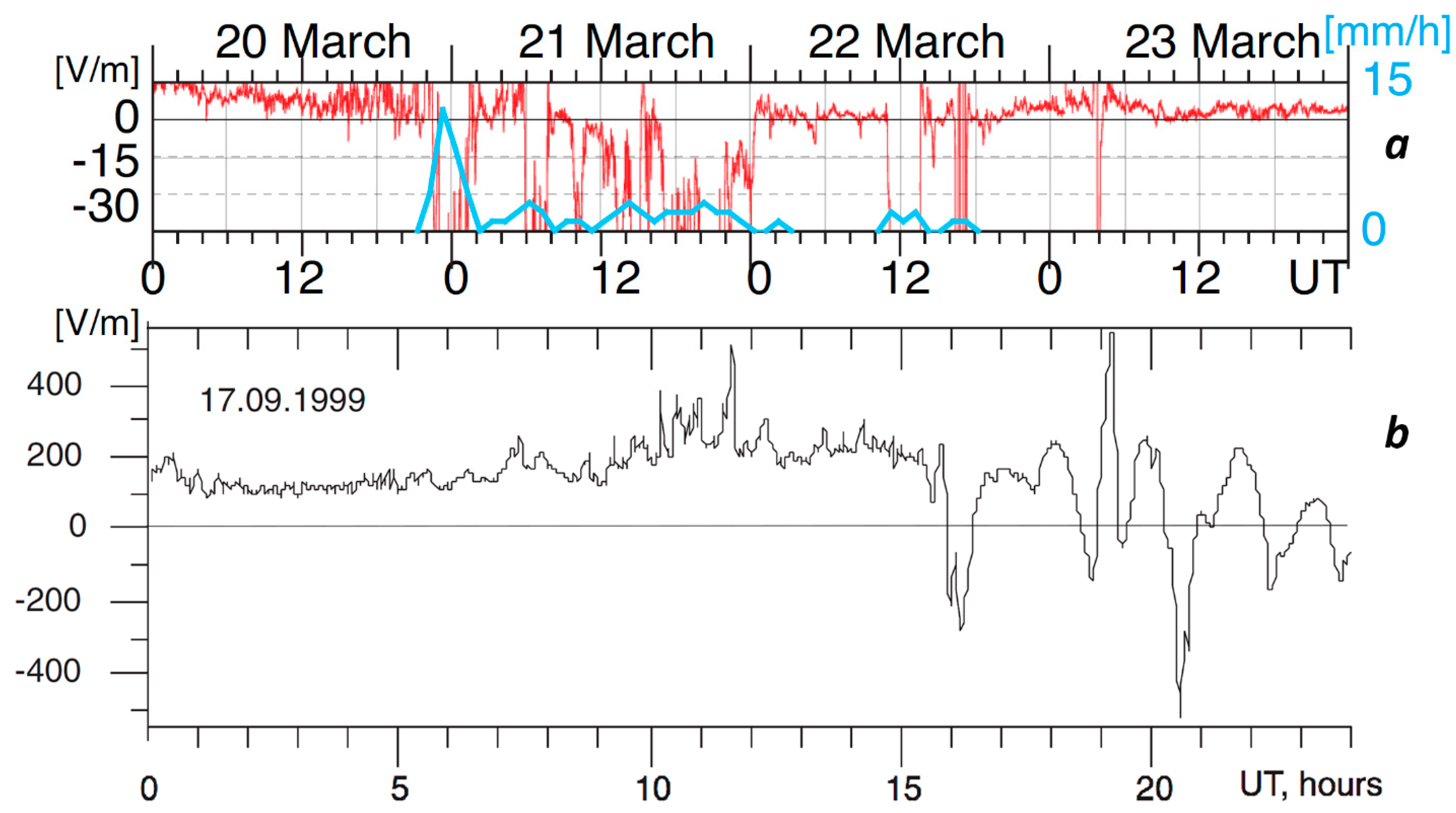 Geosciences 11 00491 g002