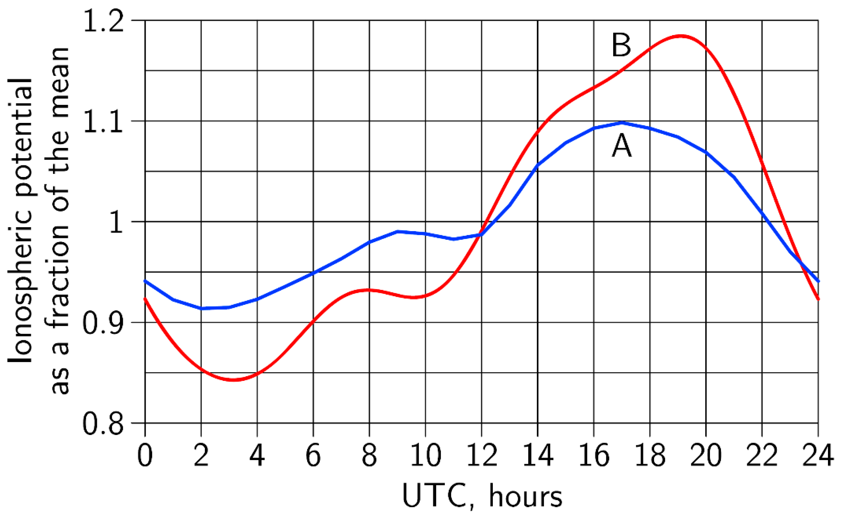 Geosciences 11 00491 g007