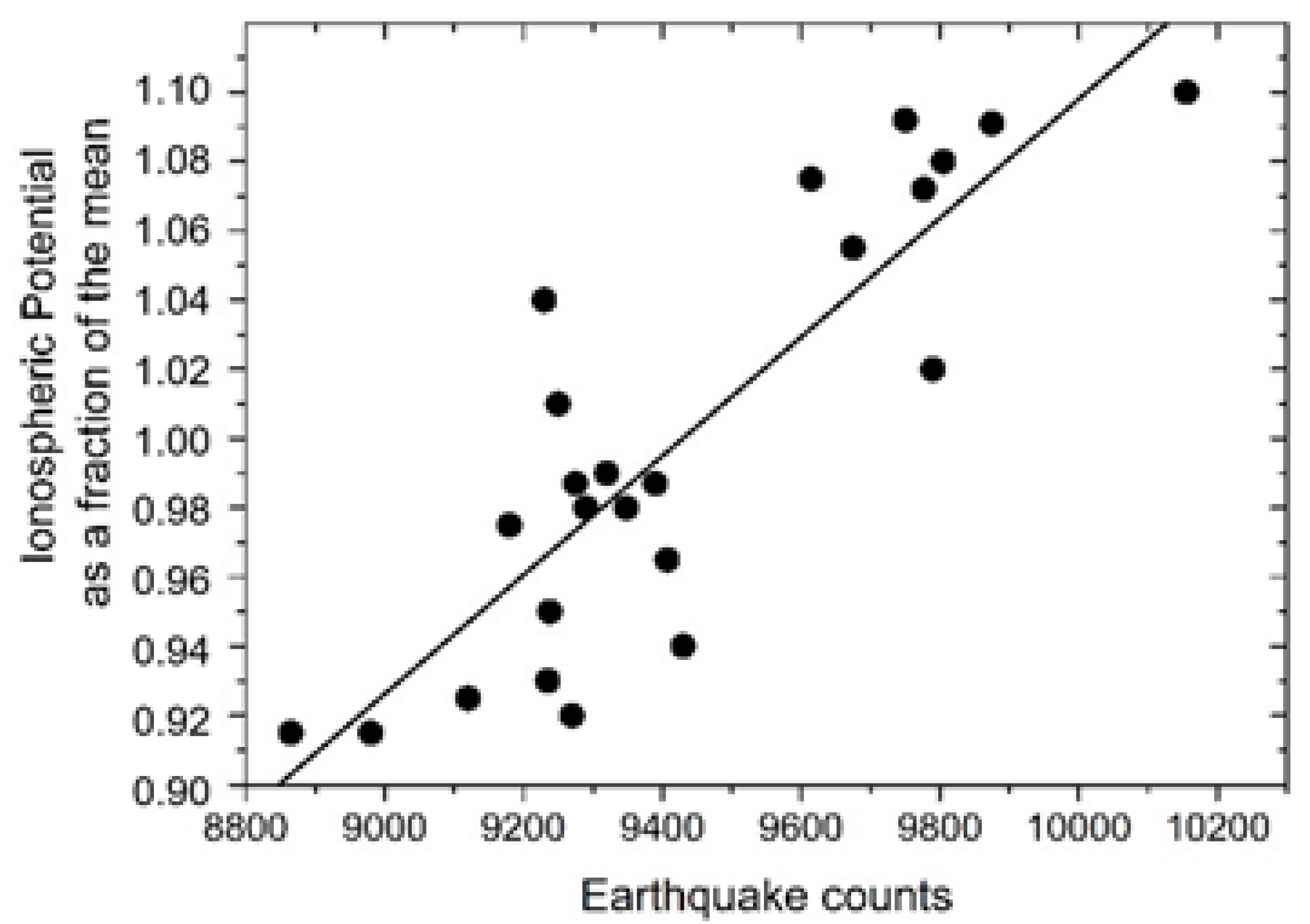 Geosciences 11 00491 g009