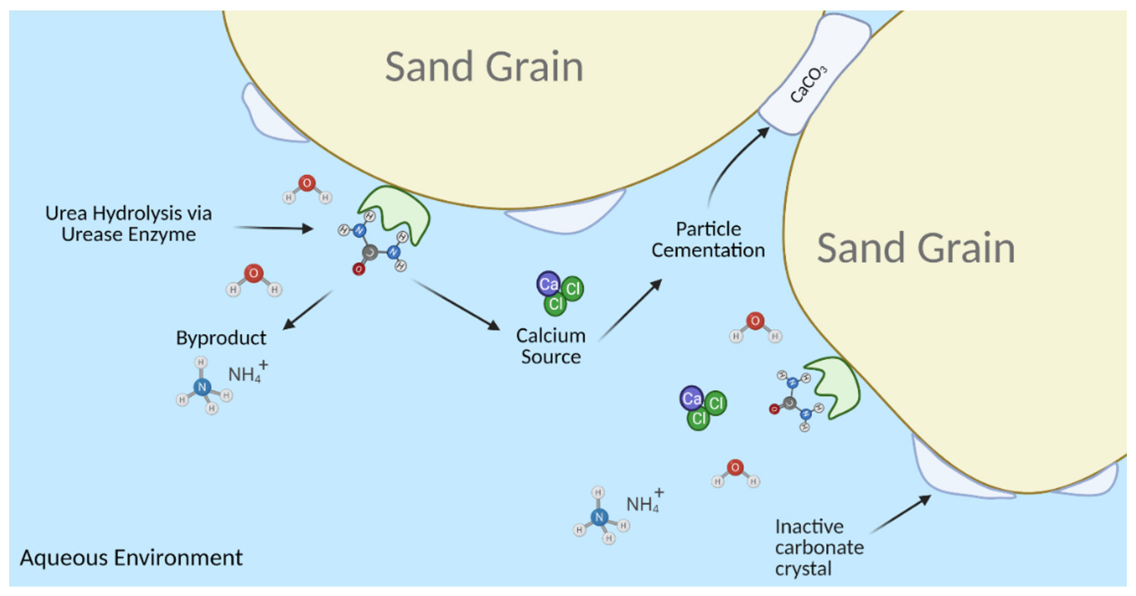 Geosciences 11 00492 g003