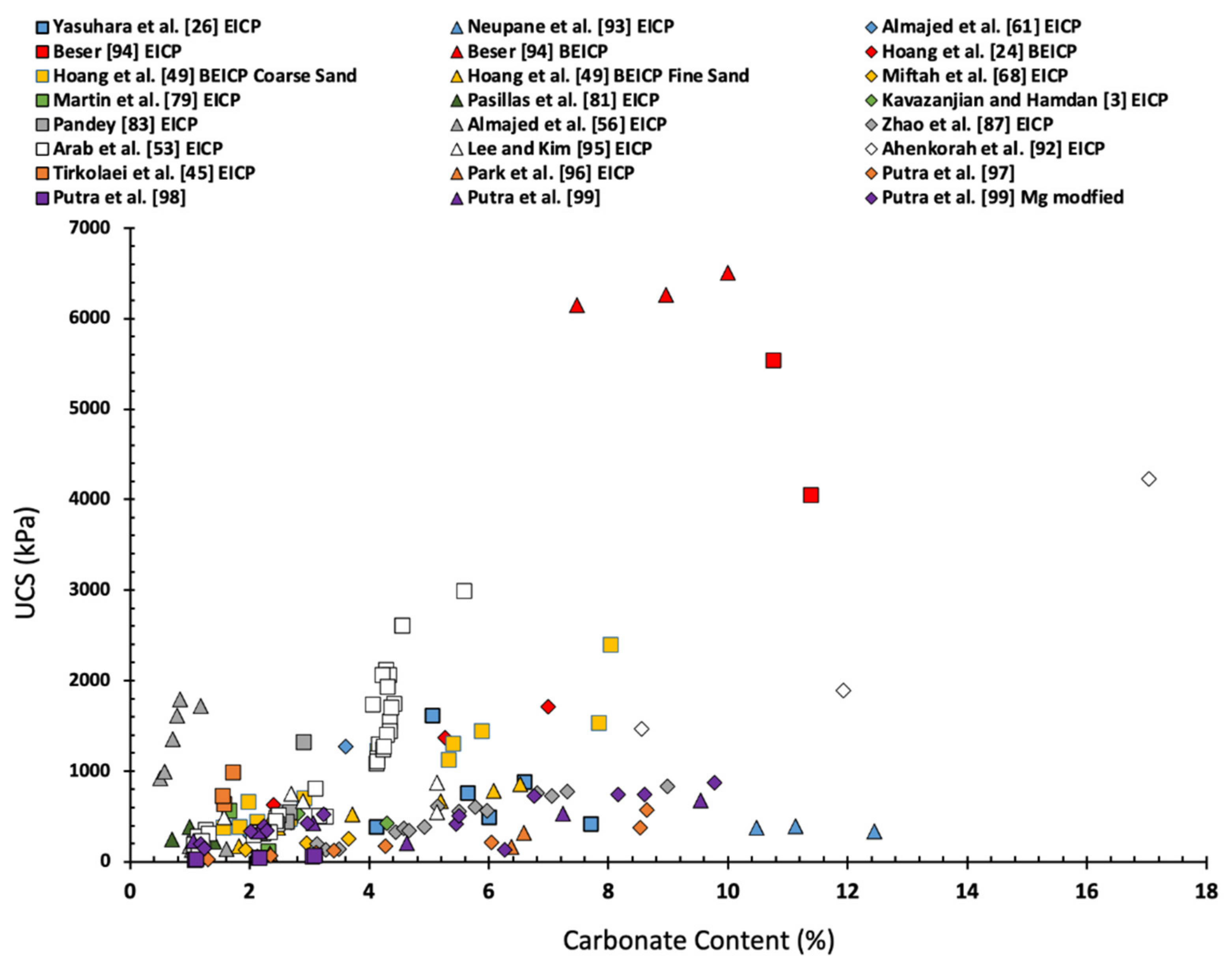 Geosciences 11 00492 g011