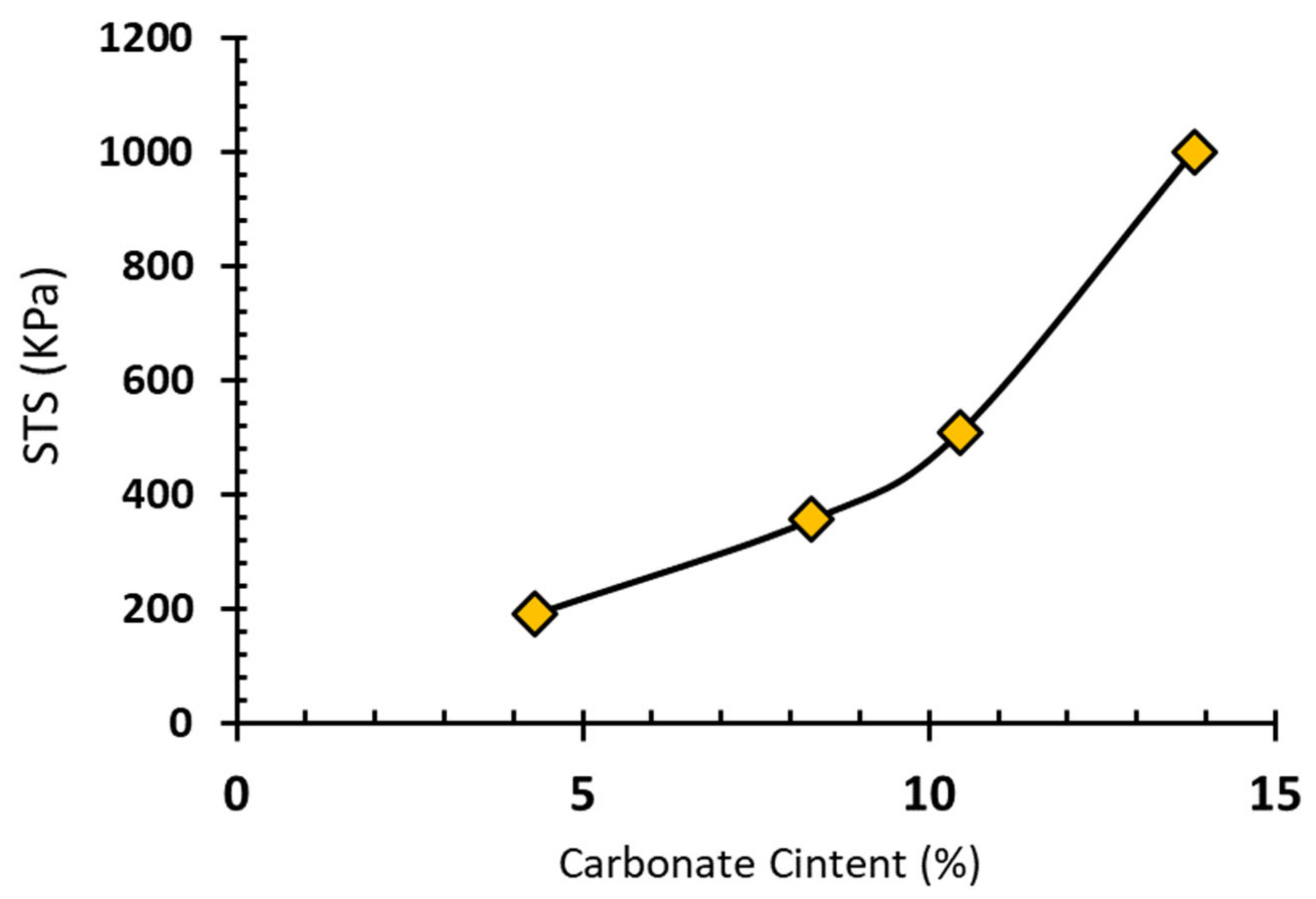 Geosciences 11 00492 g015
