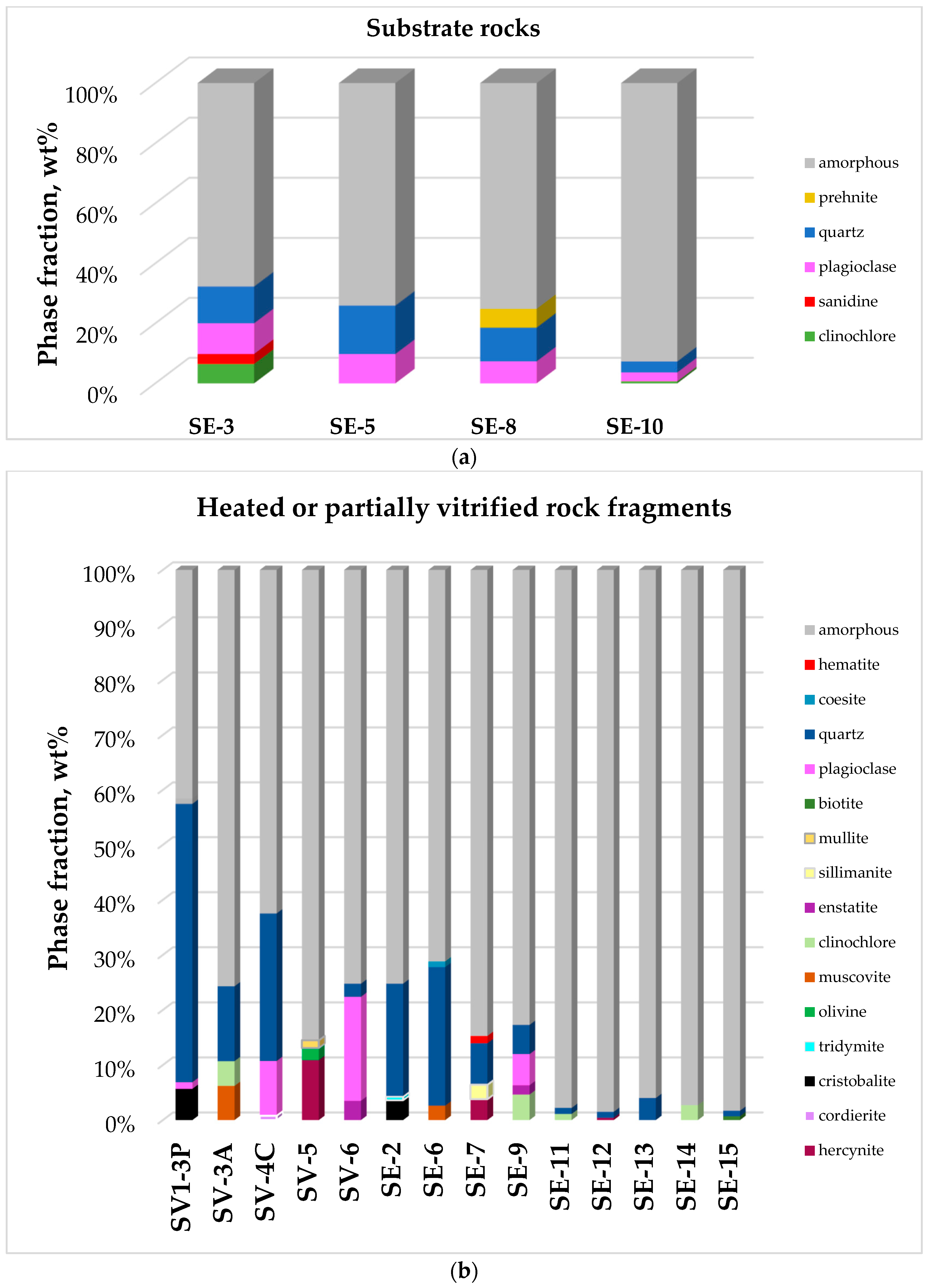 Geosciences 11 00493 g002a