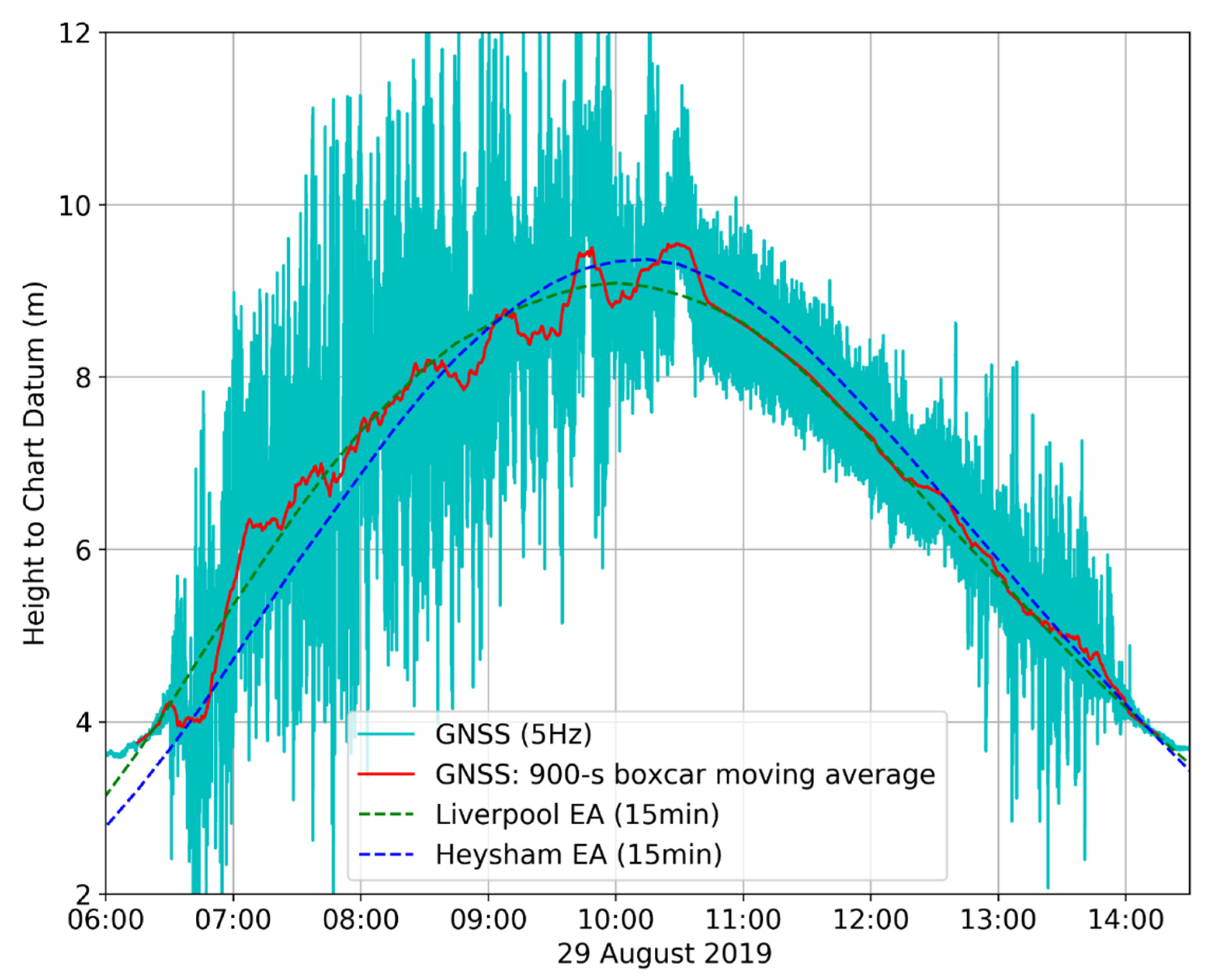 Geosciences 11 00494 g011