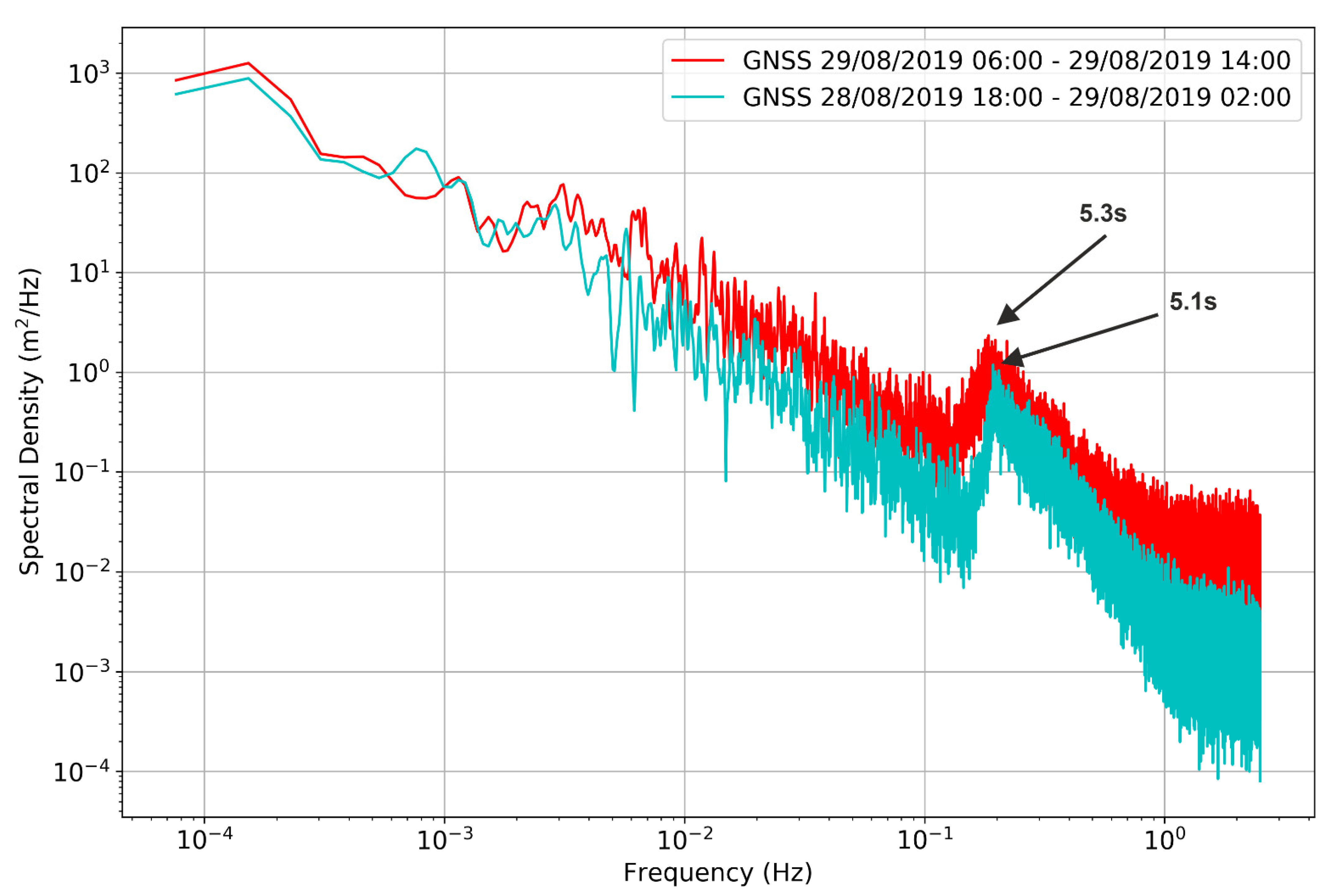 Geosciences 11 00494 g012