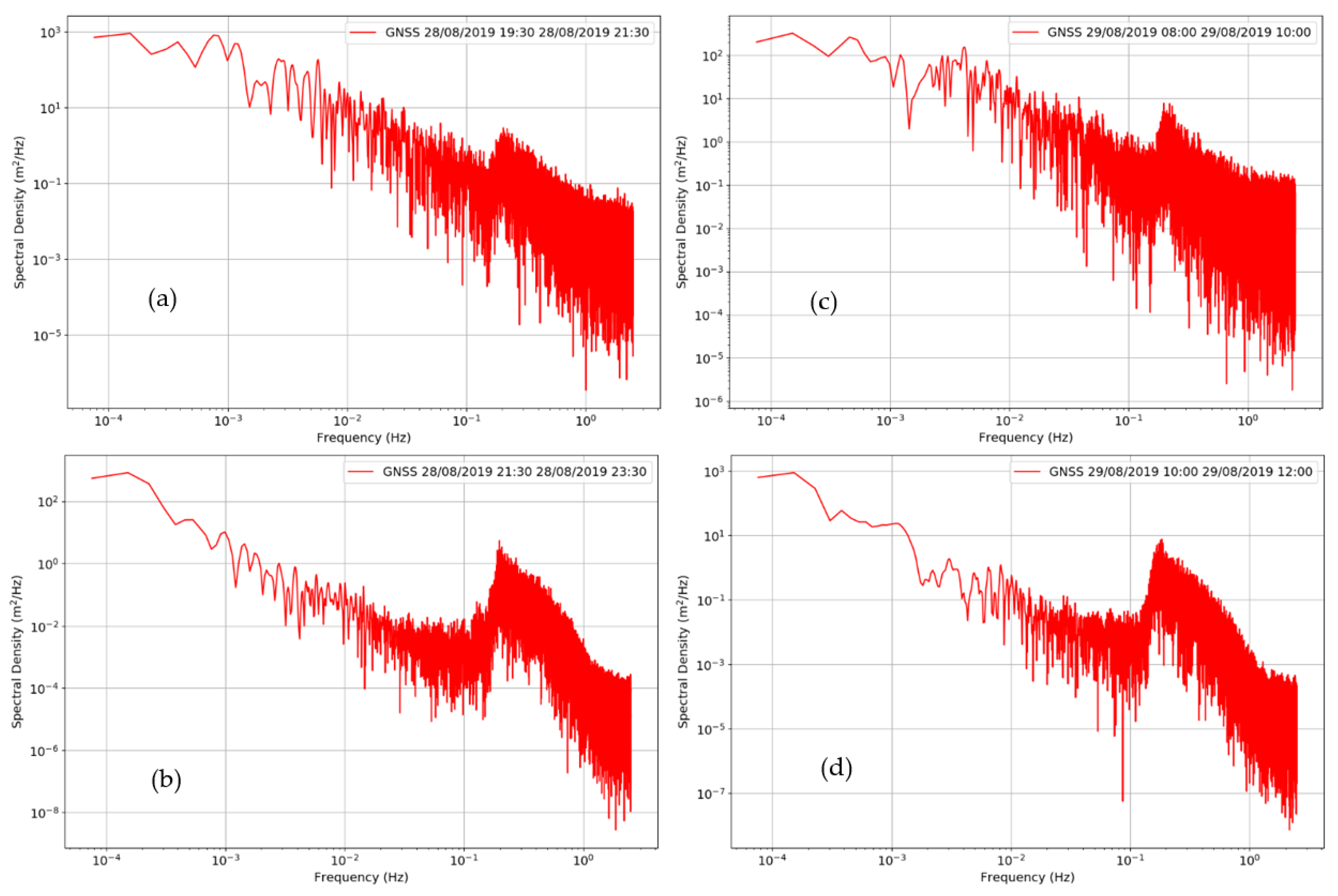 Geosciences 11 00494 g013