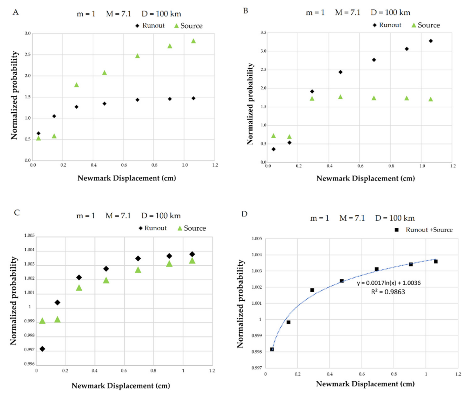 Geosciences 11 00495 g007