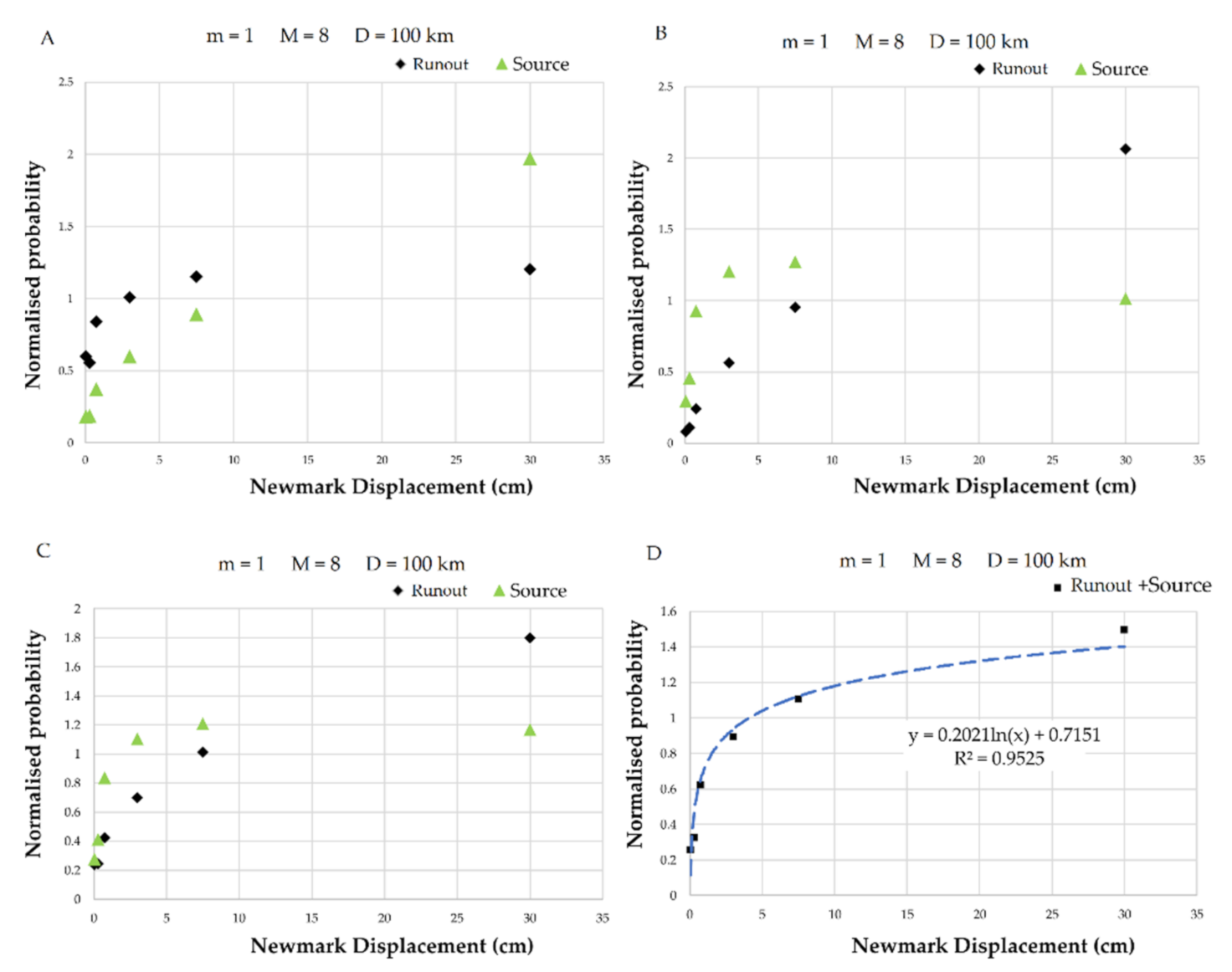 Geosciences 11 00495 g008