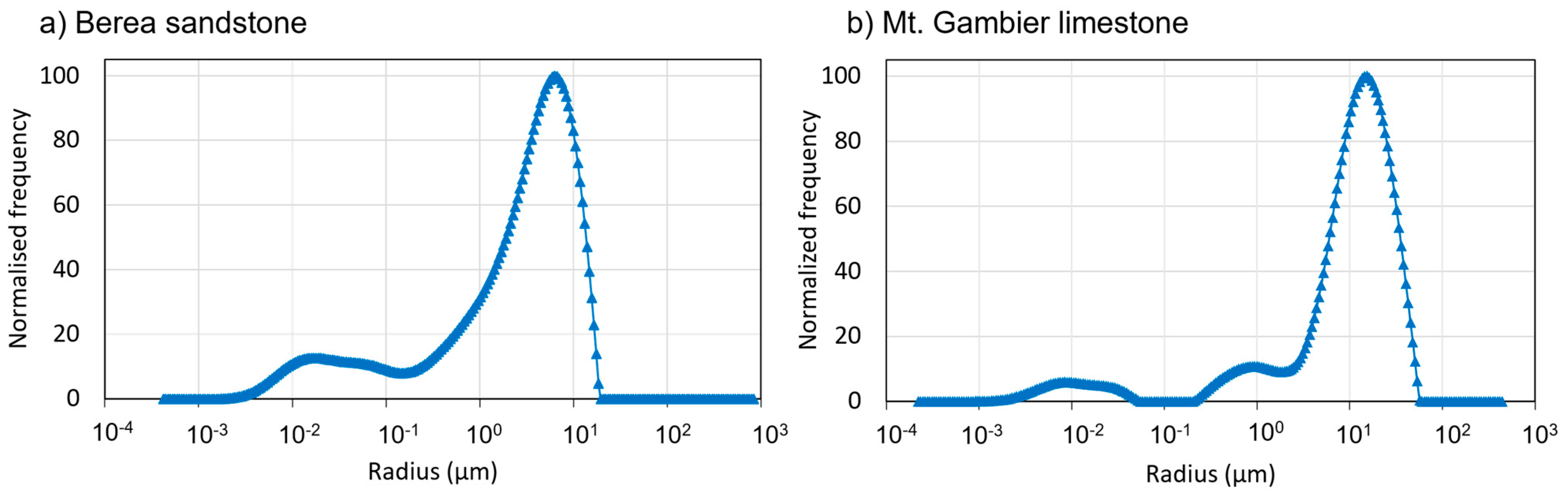 Geosciences 11 00500 g005