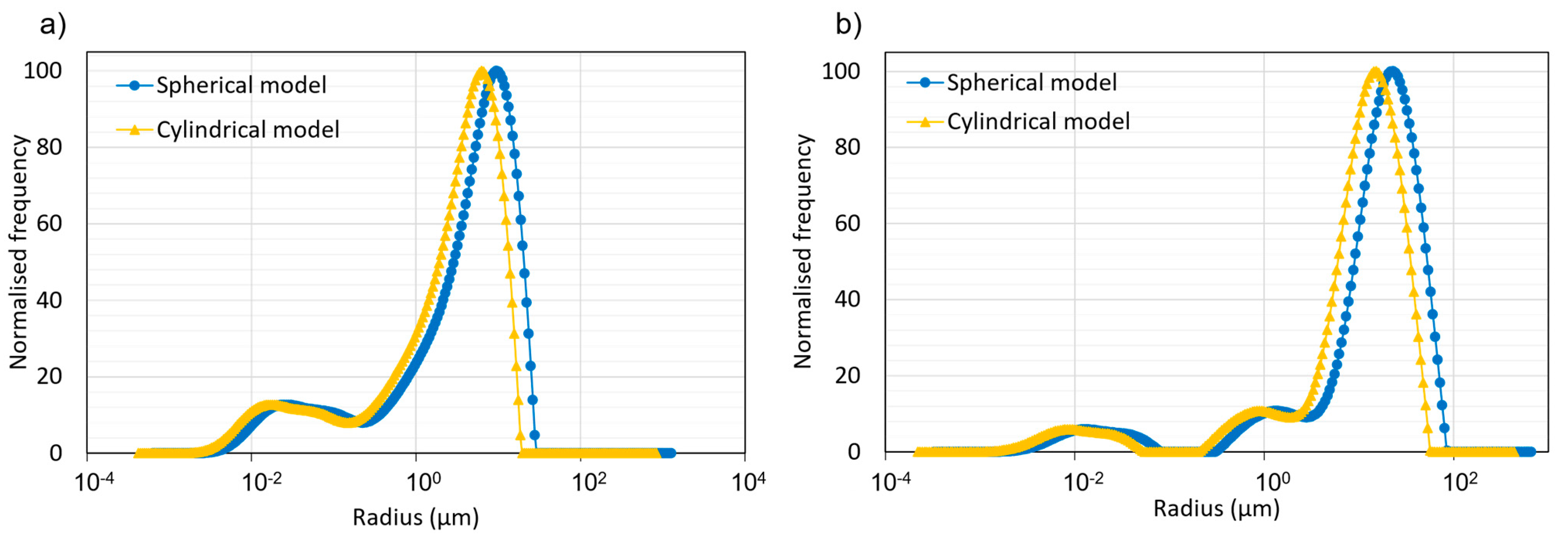 Geosciences 11 00500 g006