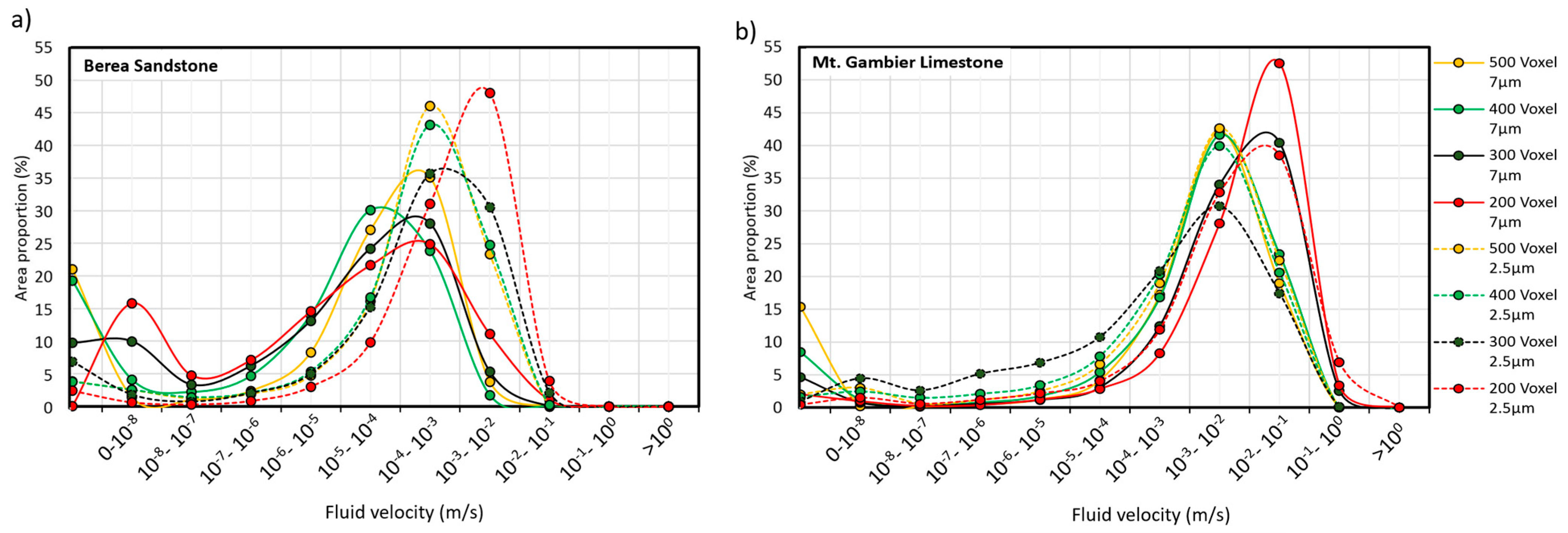 Geosciences 11 00500 g010