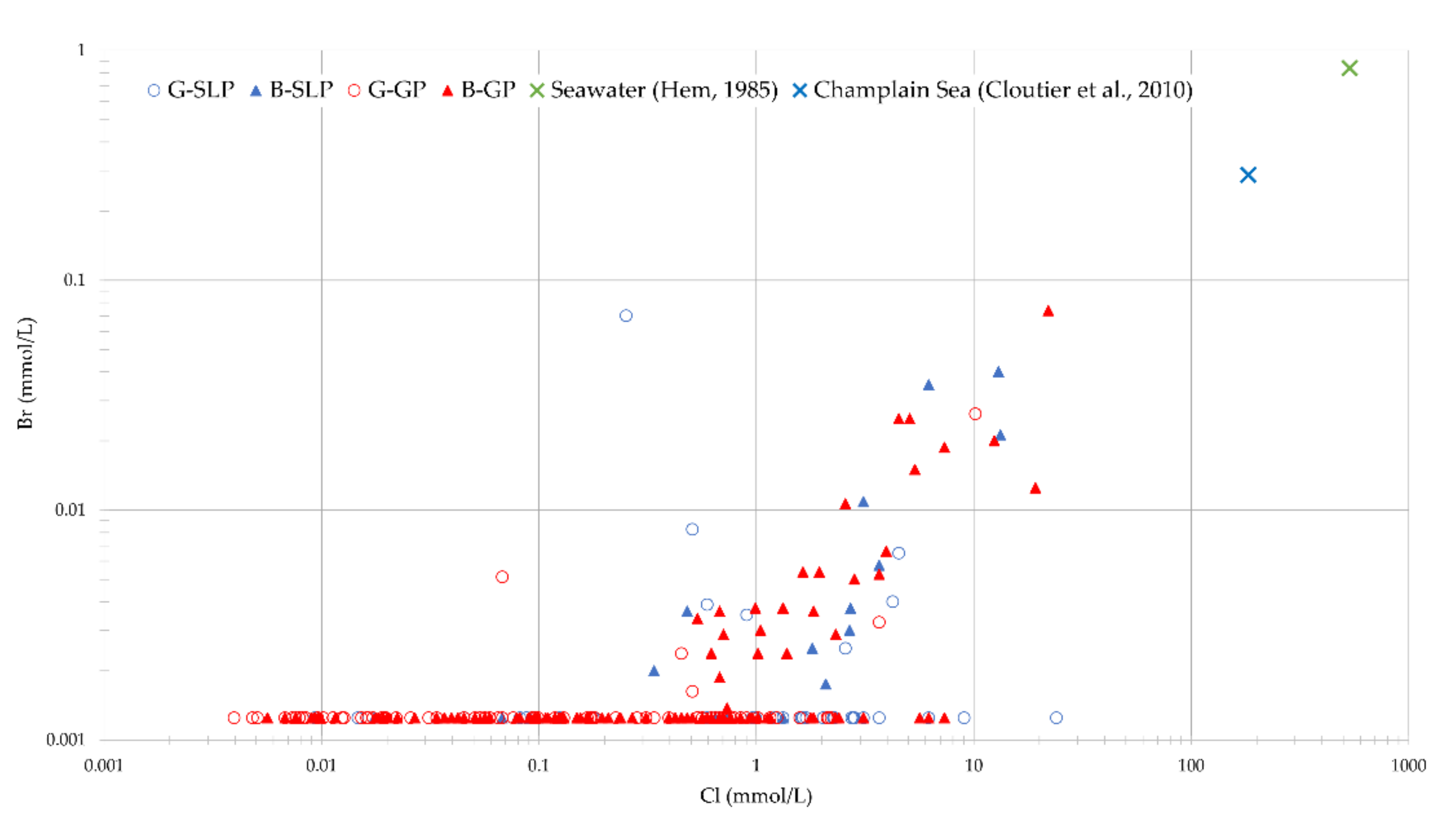 Geosciences 11 00503 g004 Geosciences 11 00503 g004