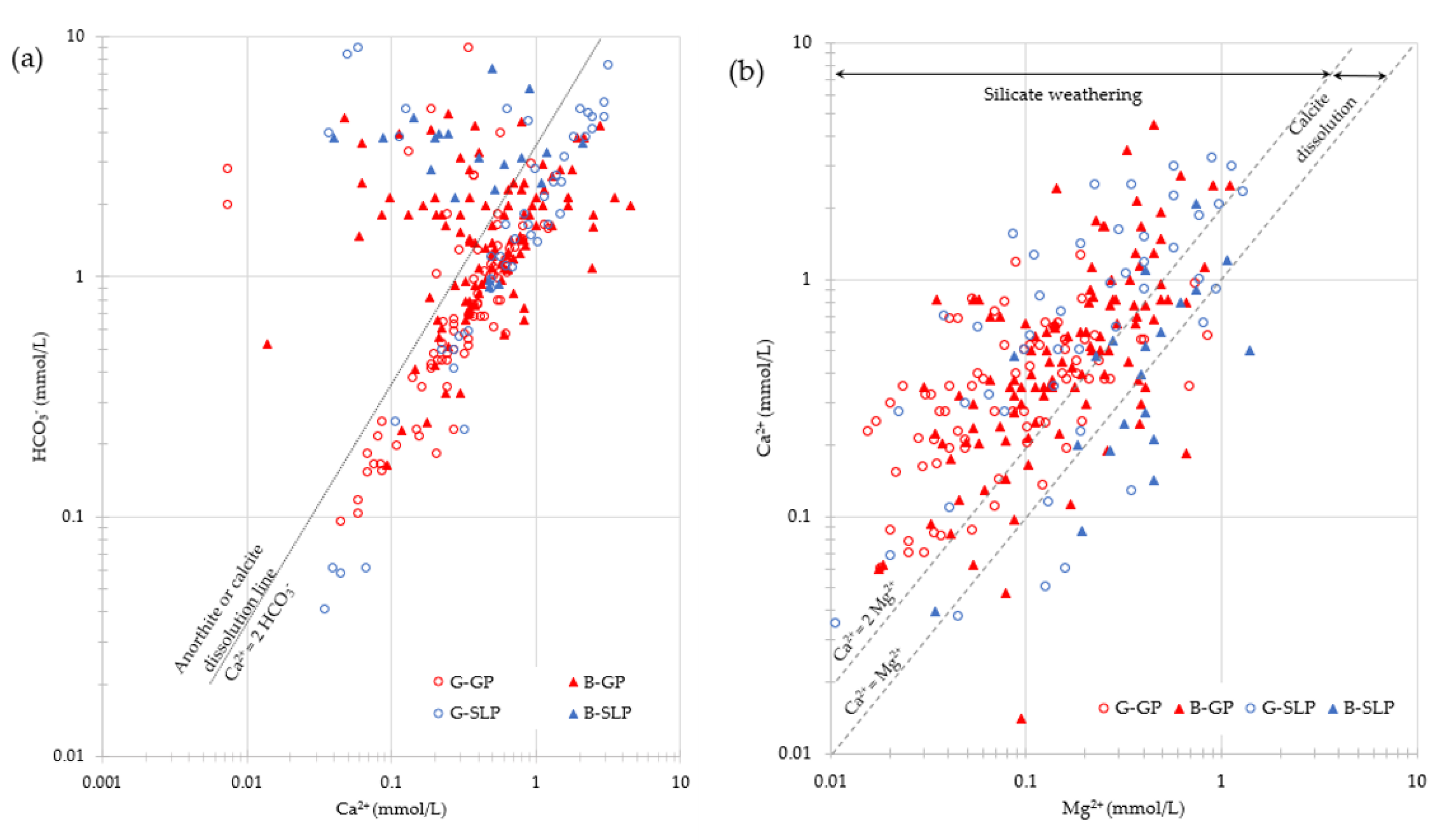 Geosciences 11 00503 g005 Geosciences 11 00503 g005