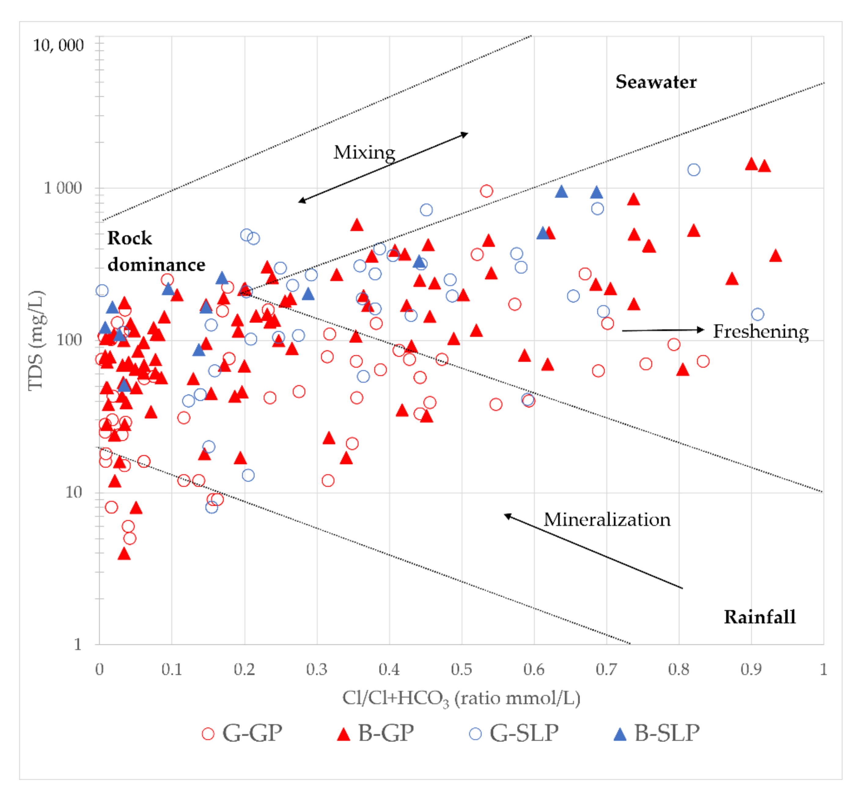 Geosciences 11 00503 g009 Geosciences 11 00503 g009