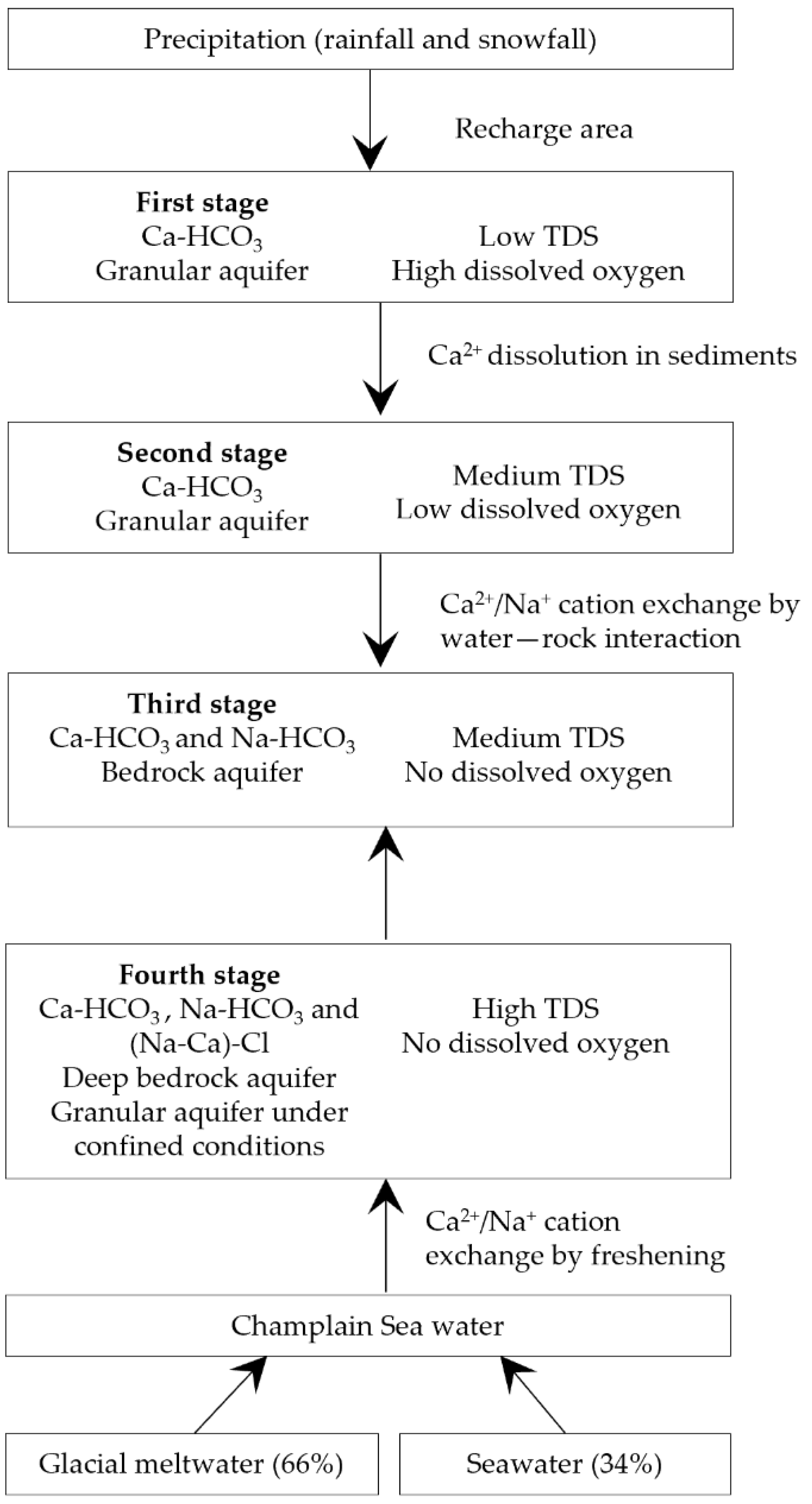 Geosciences 11 00503 g010 Geosciences 11 00503 g010
