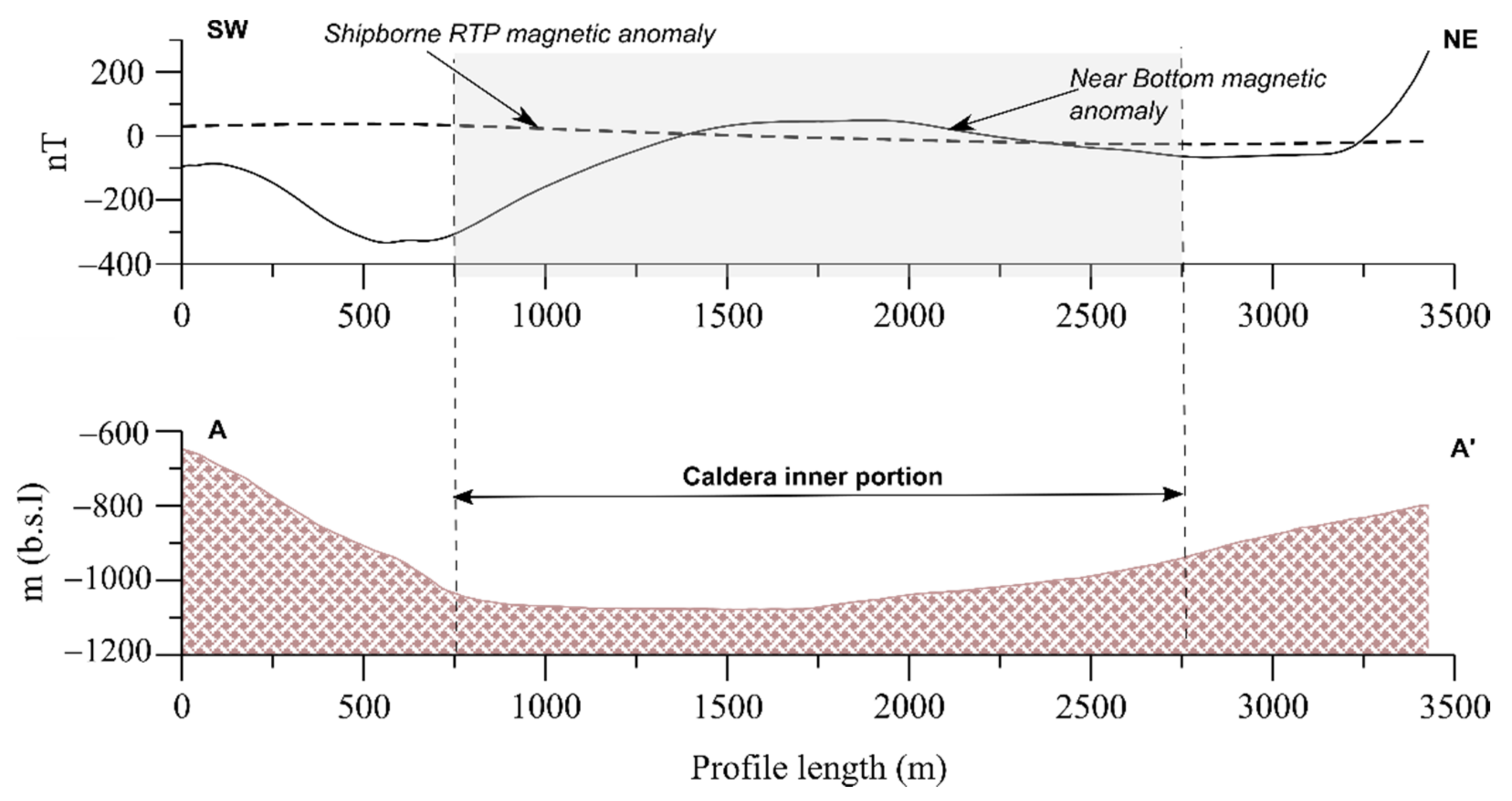 Geosciences 11 00504 g008 550