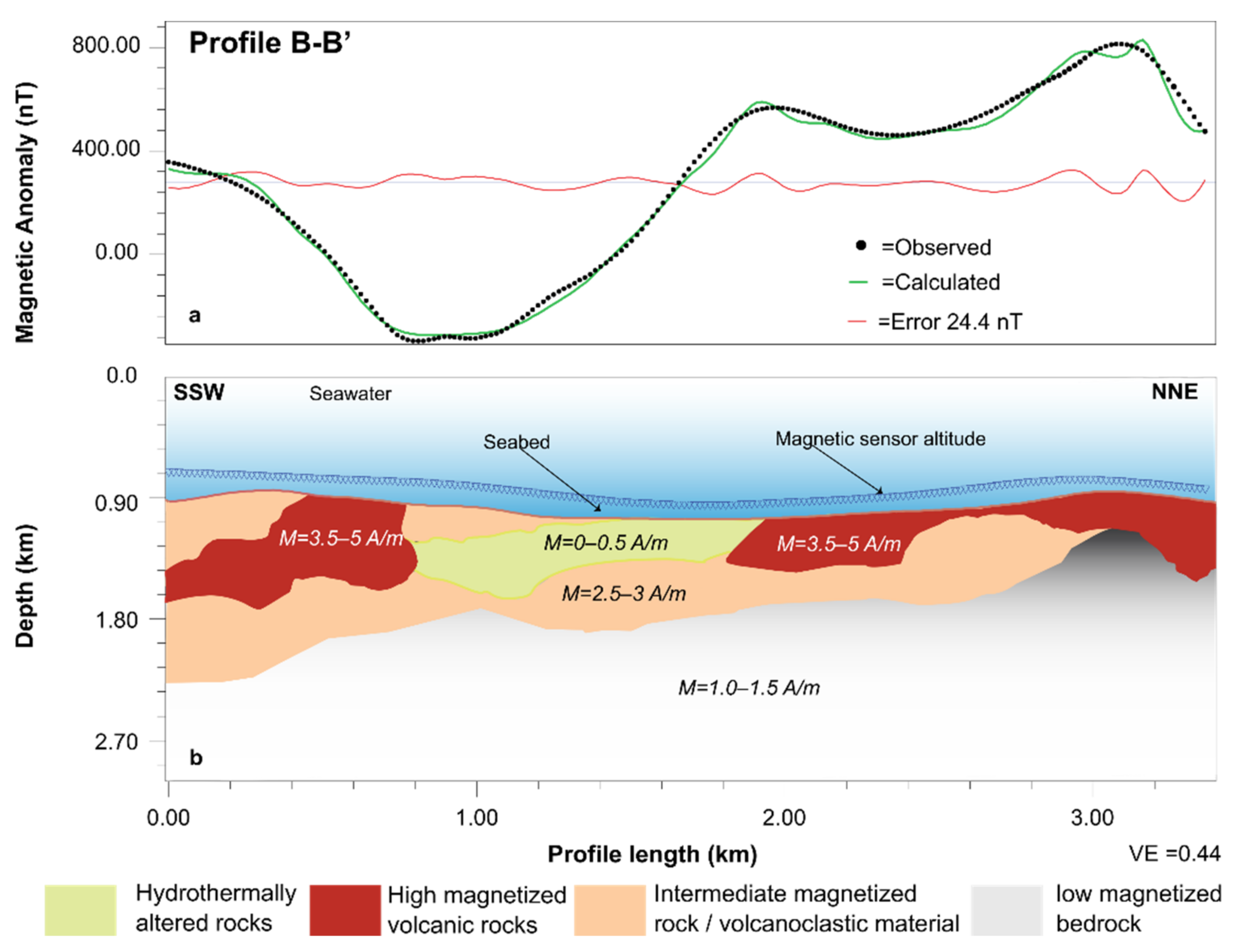 Geosciences 11 00504 g010 550