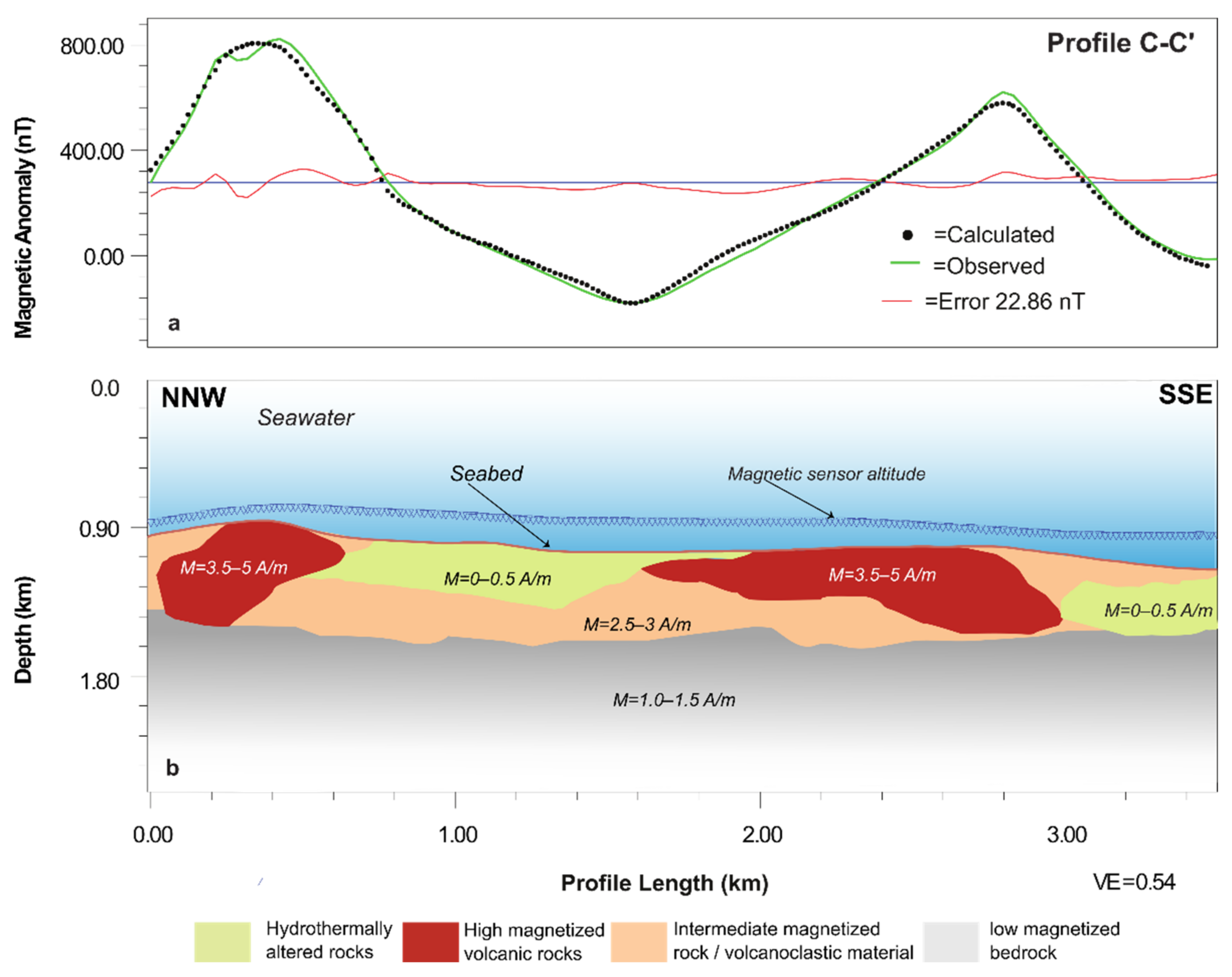 Geosciences 11 00504 g011 550