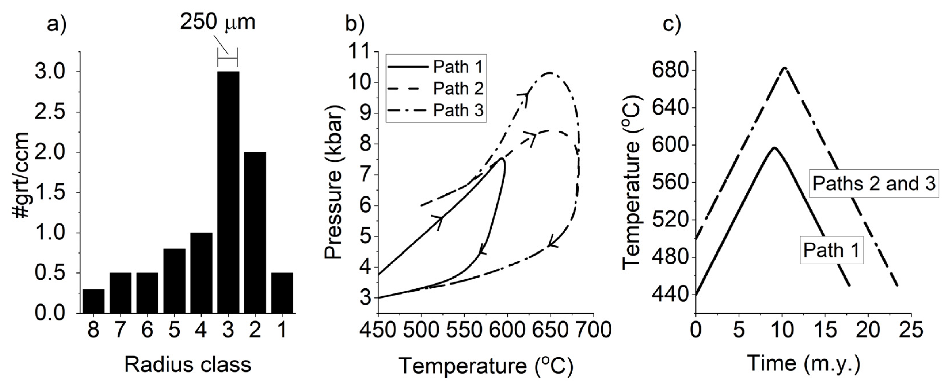 Geosciences 11 00505 g004