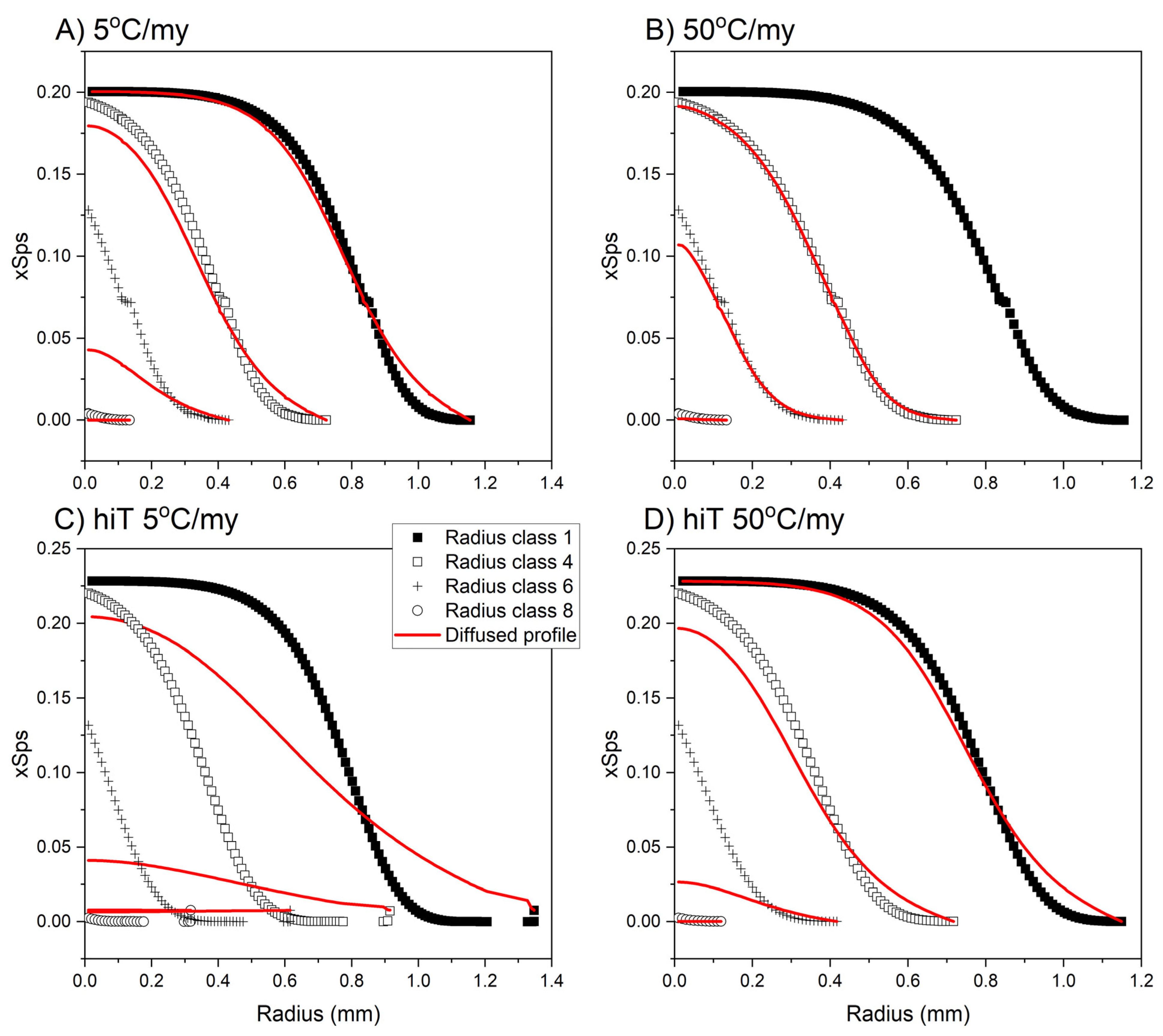 Geosciences 11 00505 g006