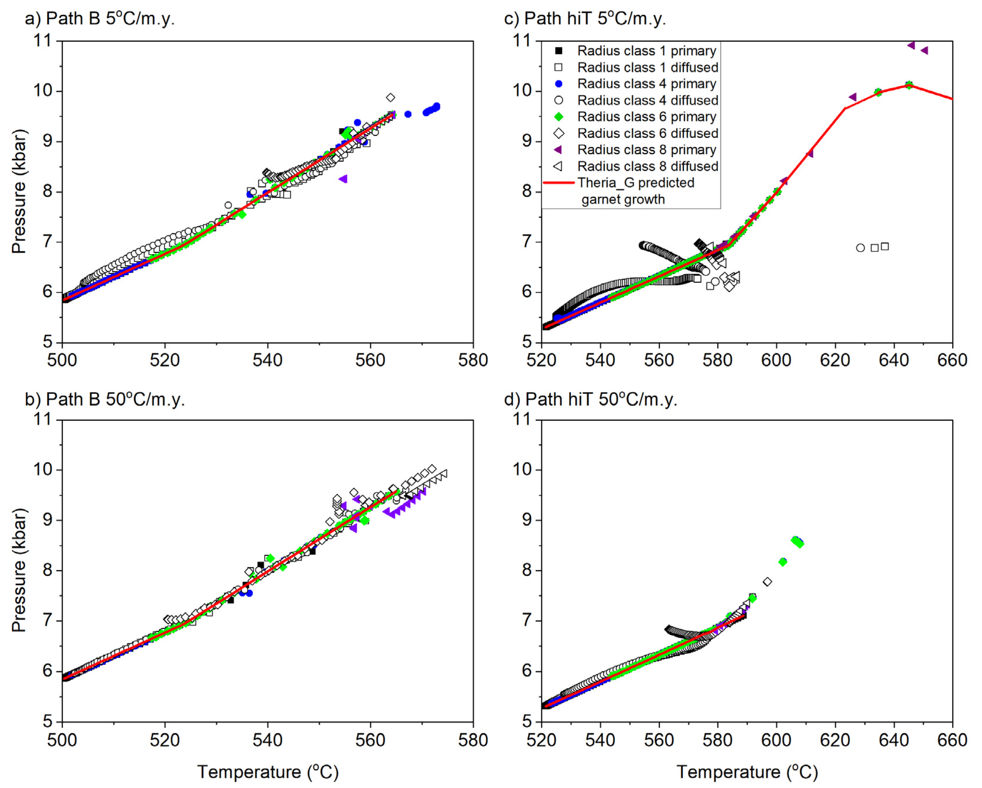 Geosciences 11 00505 g007