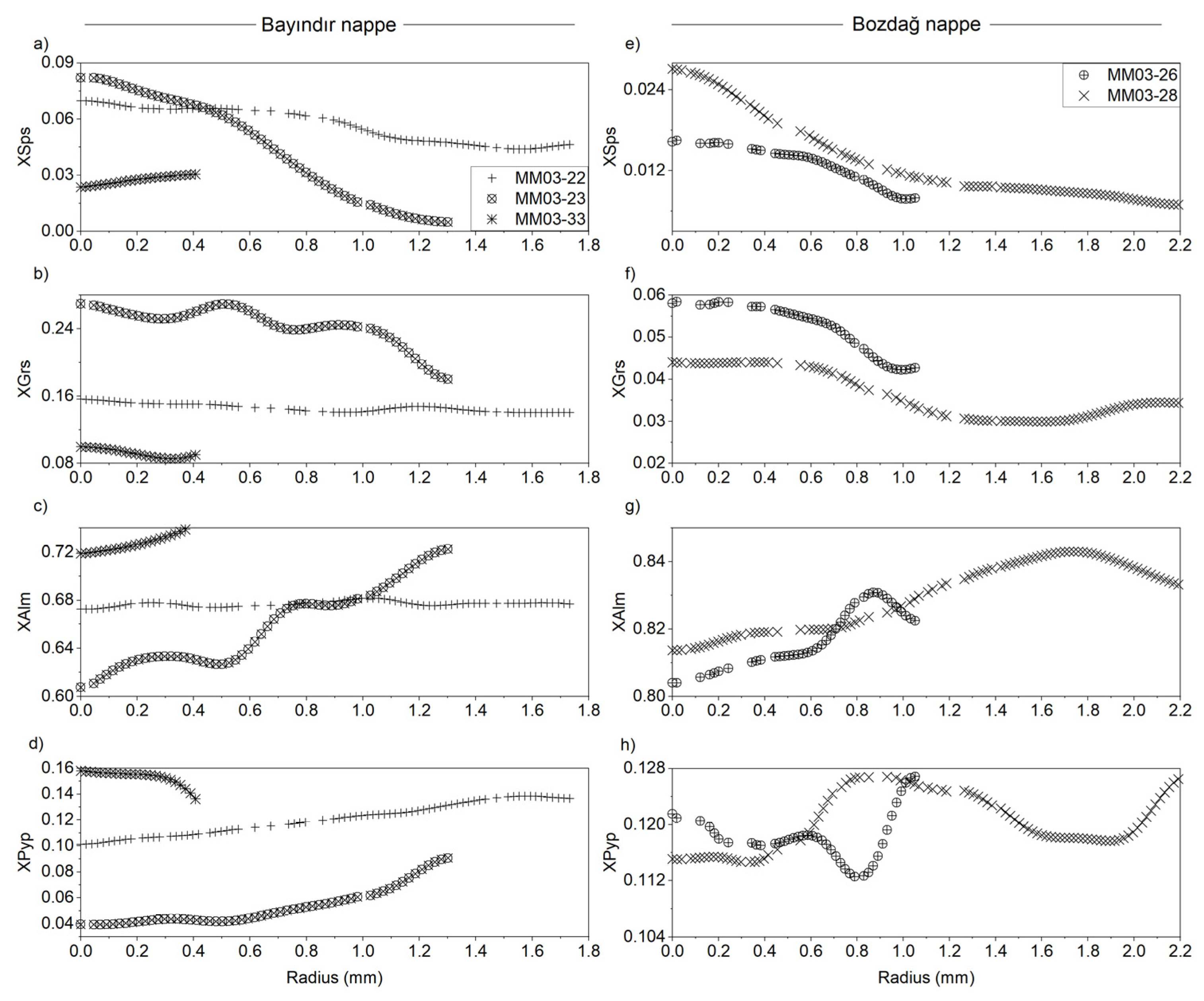 Geosciences 11 00505 g008