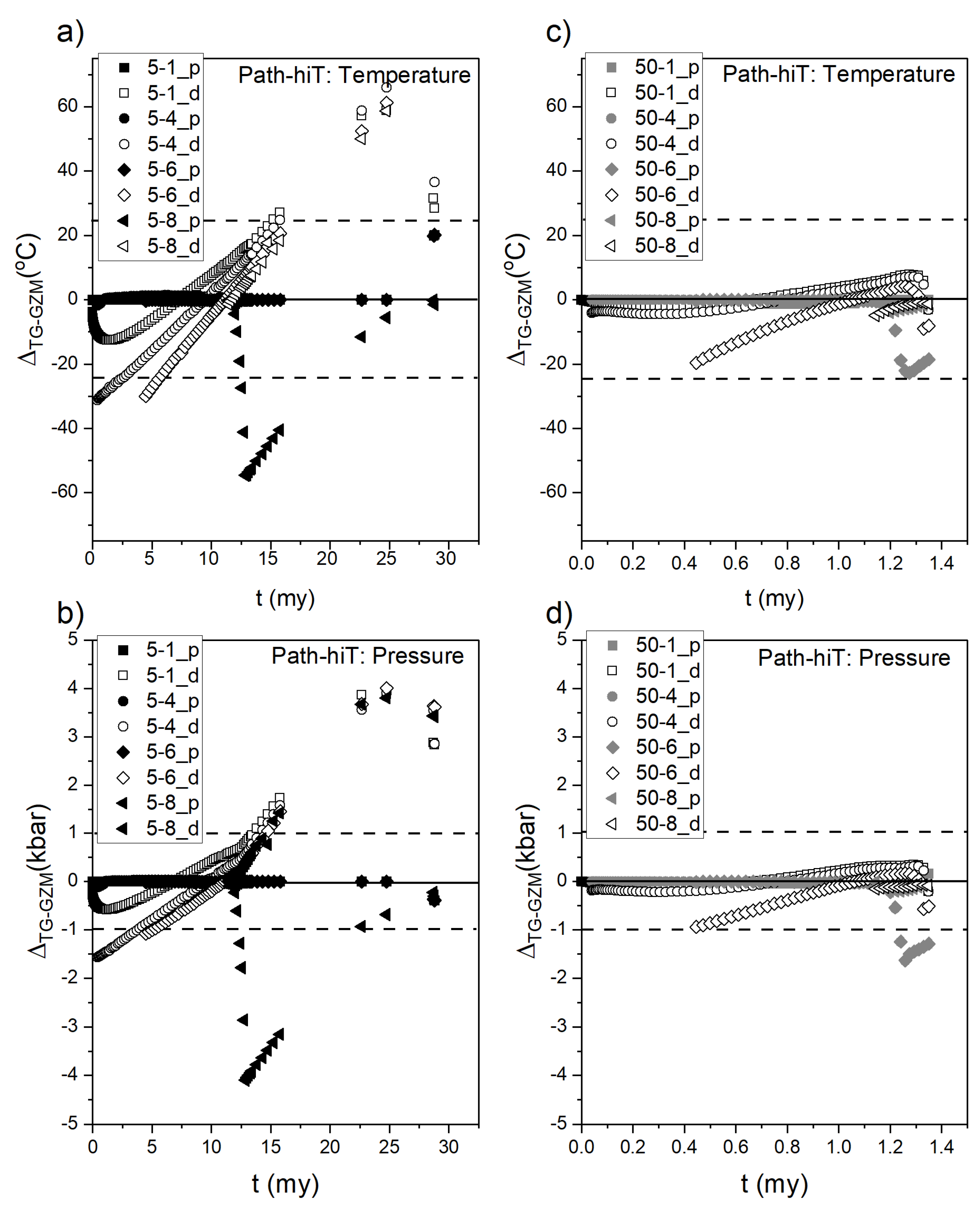 Geosciences 11 00505 g010