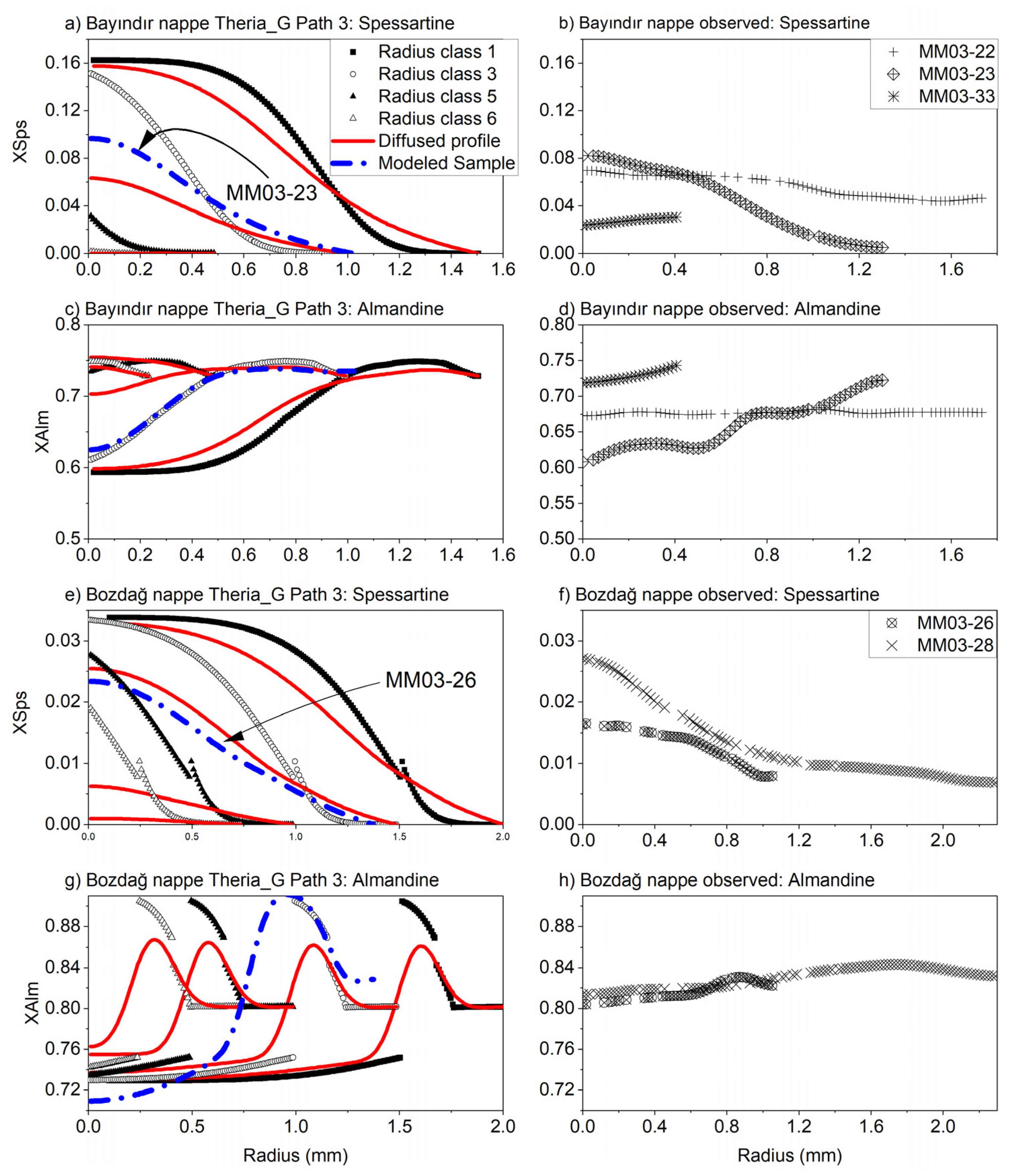 Geosciences 11 00505 g011