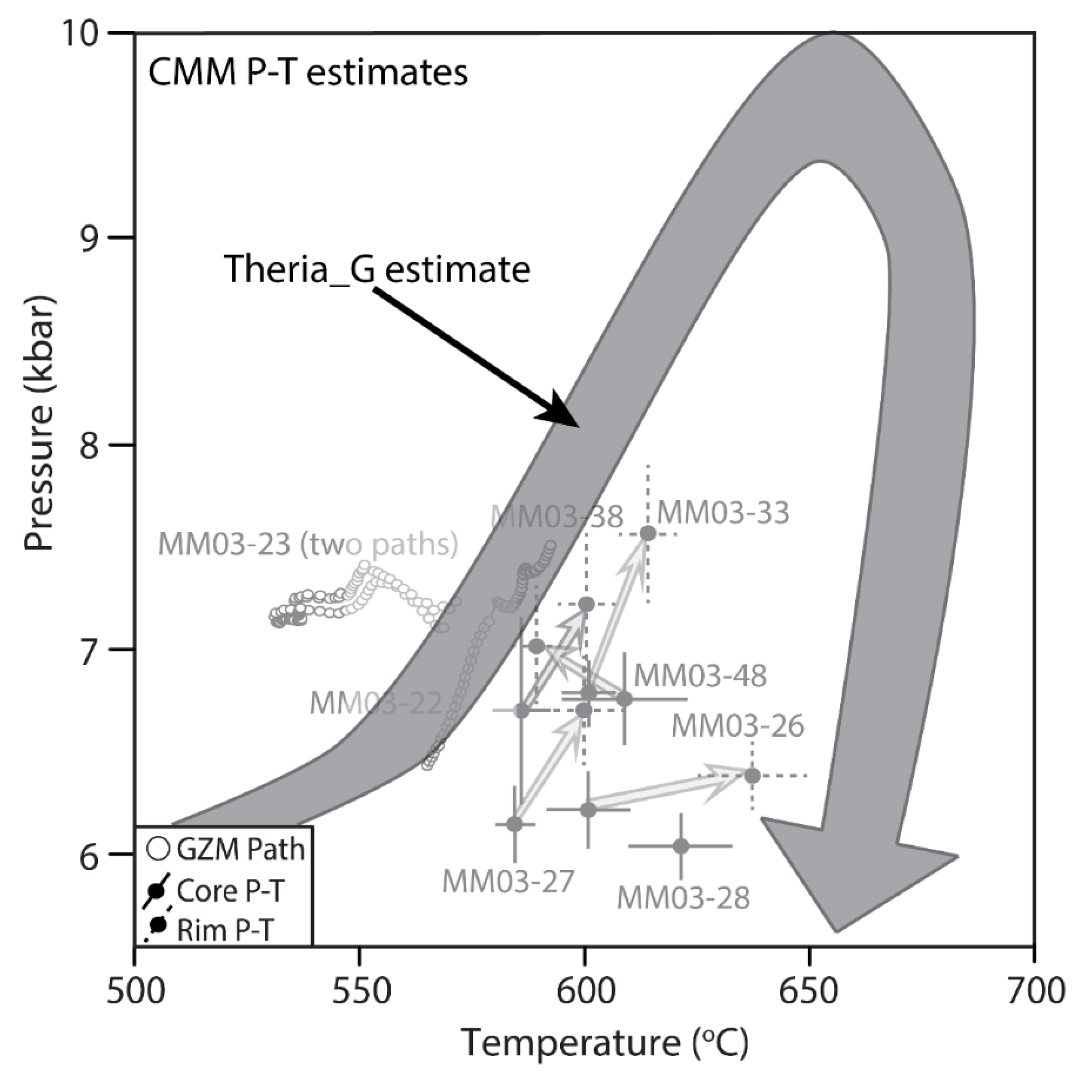 Geosciences 11 00505 g012