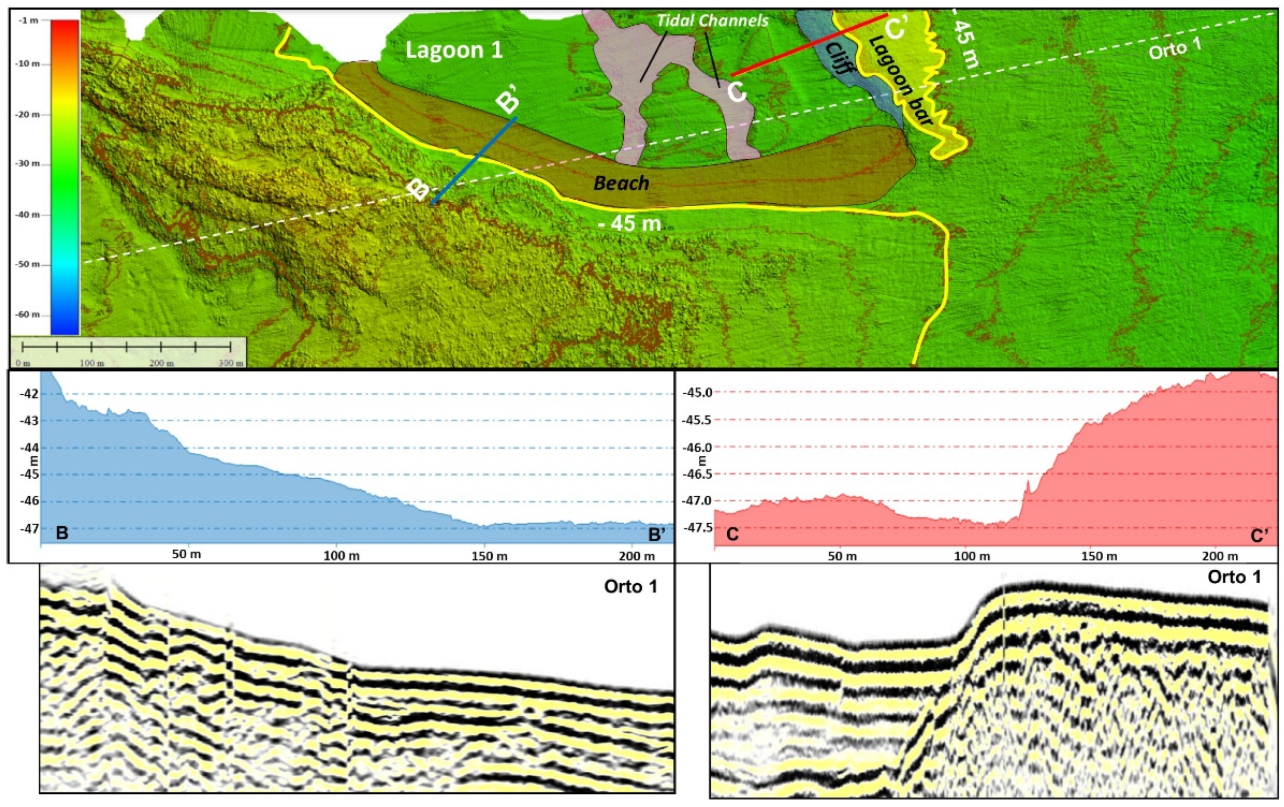 Geosciences 11 00506 g007
