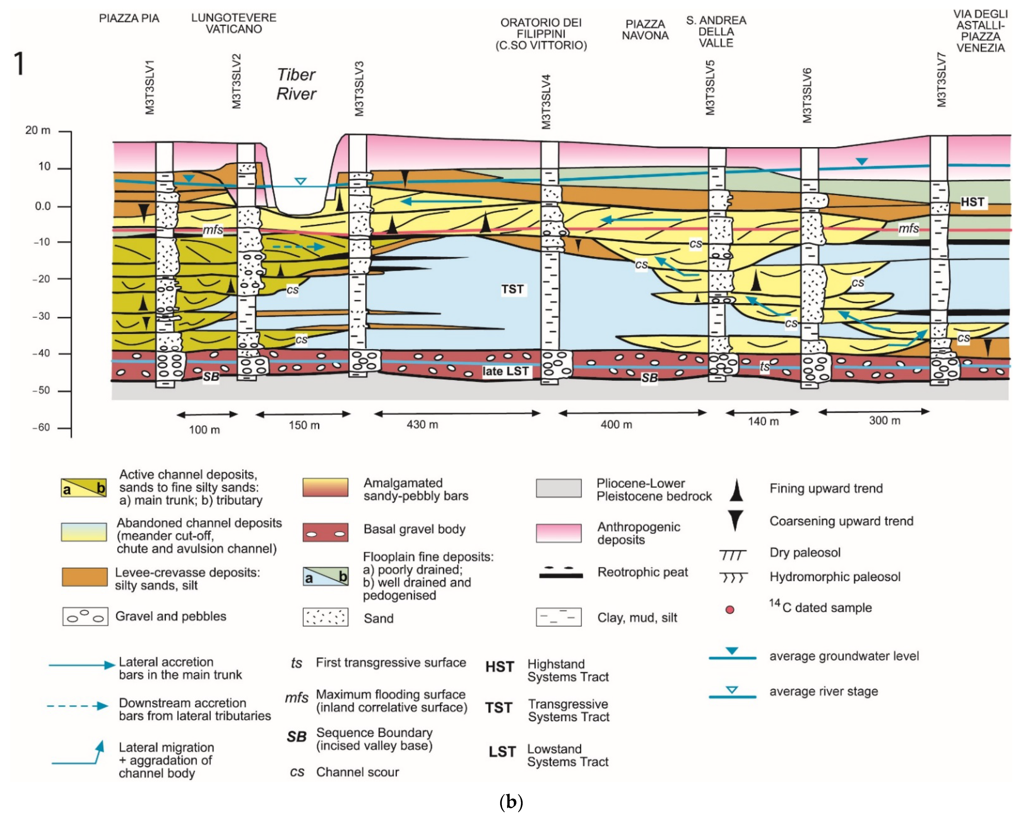 Geosciences 11 00507 g002b 550
