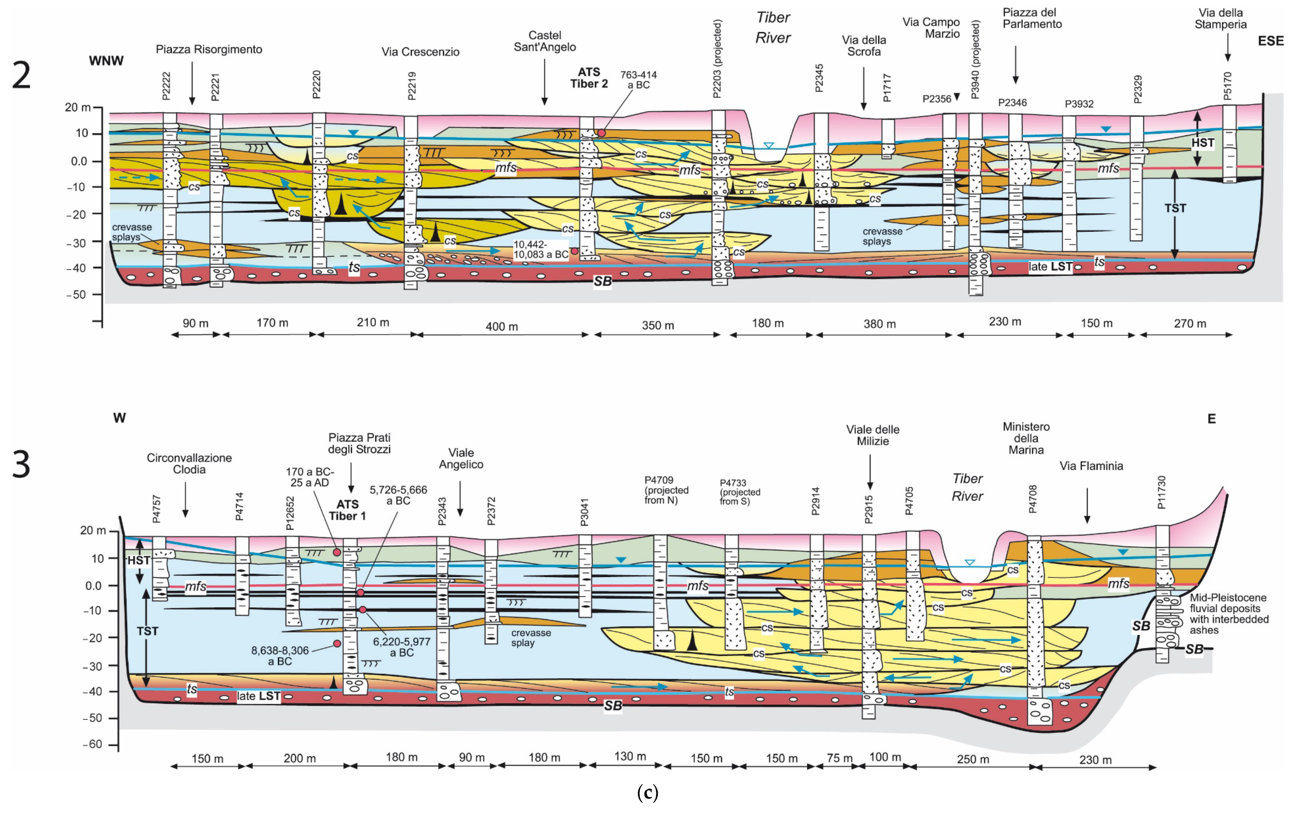 Geosciences 11 00507 g002c 550