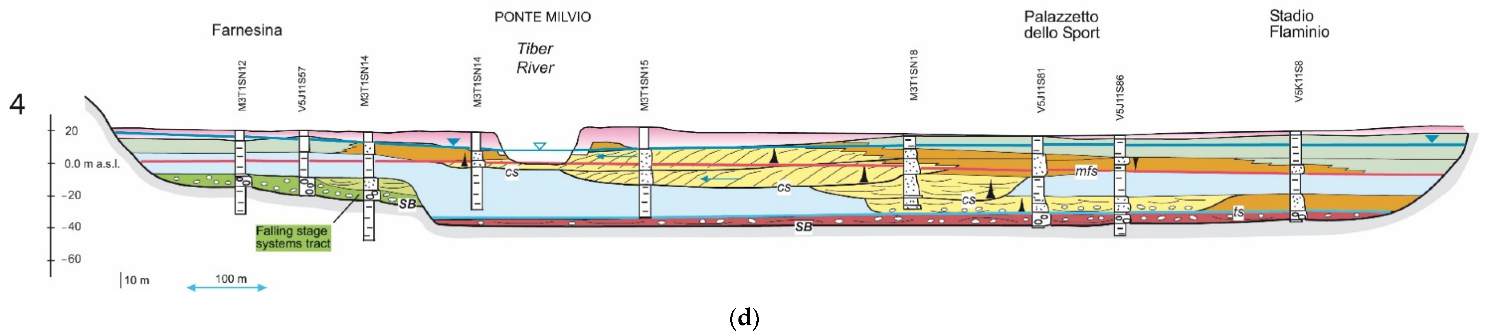 Geosciences 11 00507 g002d 550