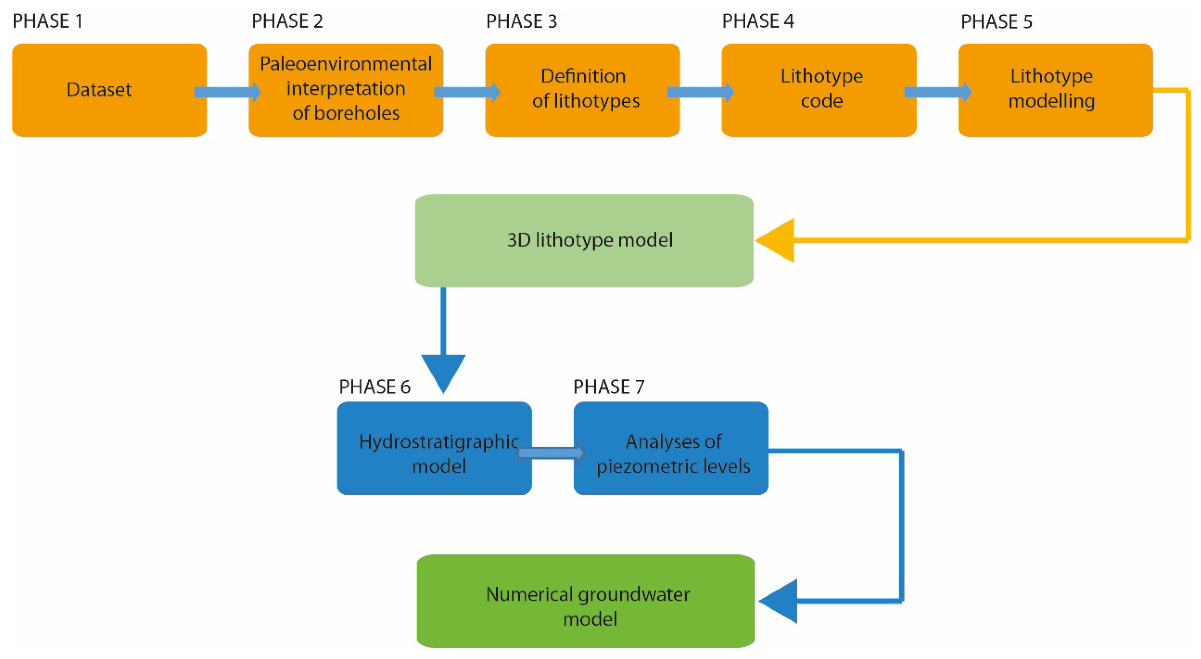 Geosciences 11 00507 g004 550