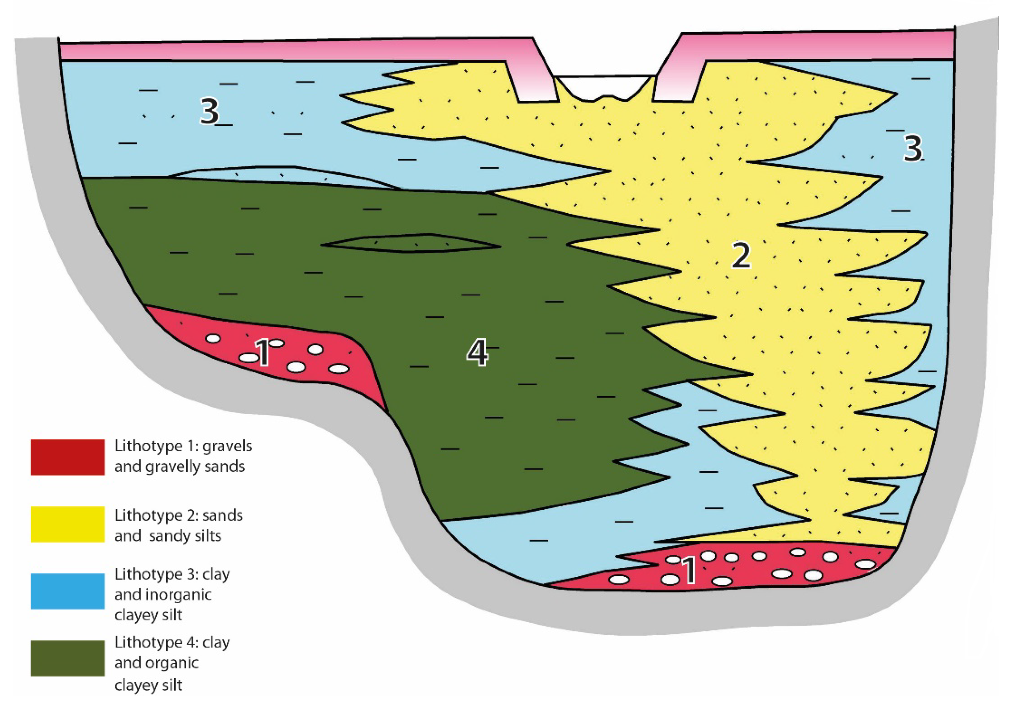 Geosciences 11 00507 g005 550
