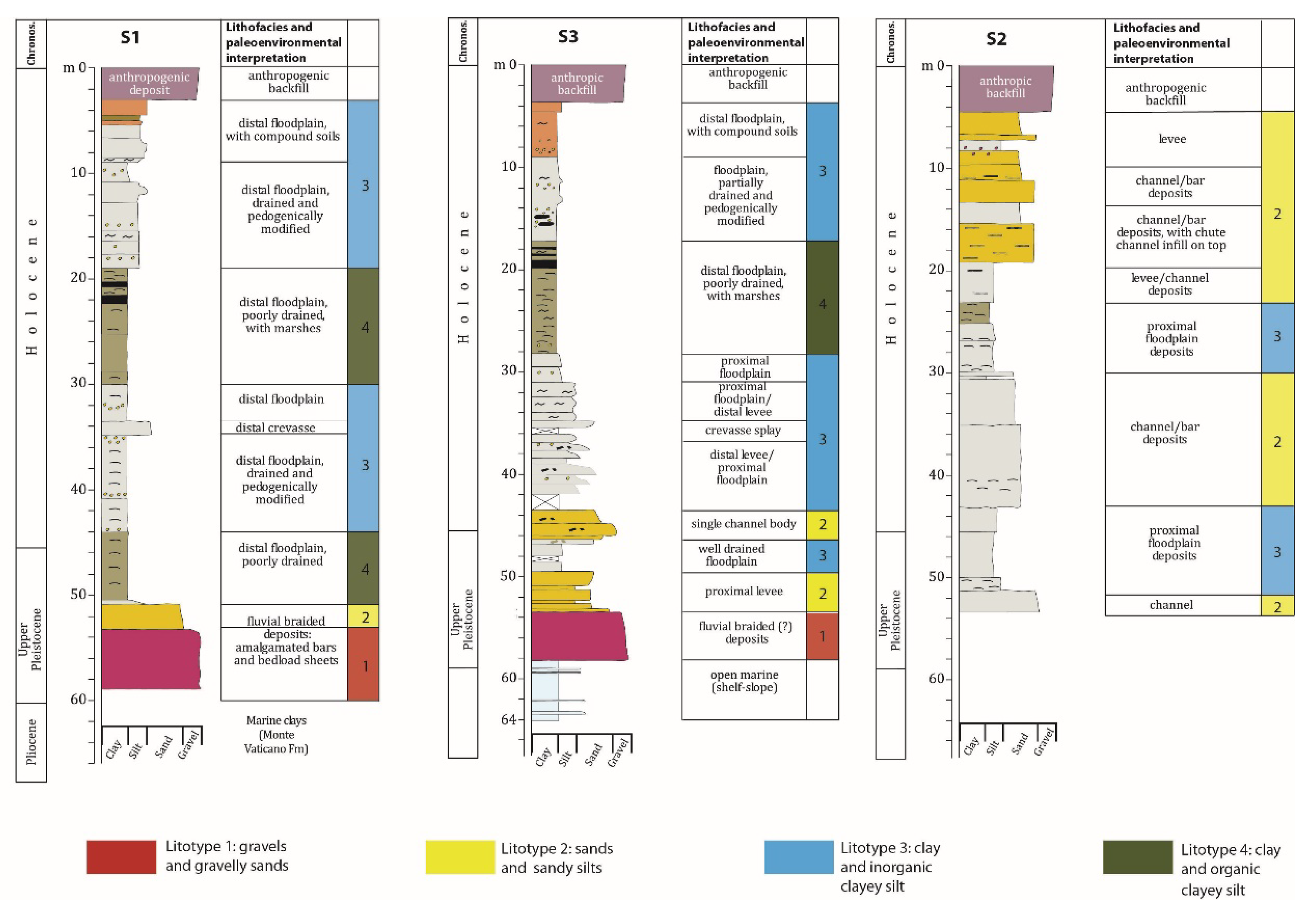Geosciences 11 00507 g008 550