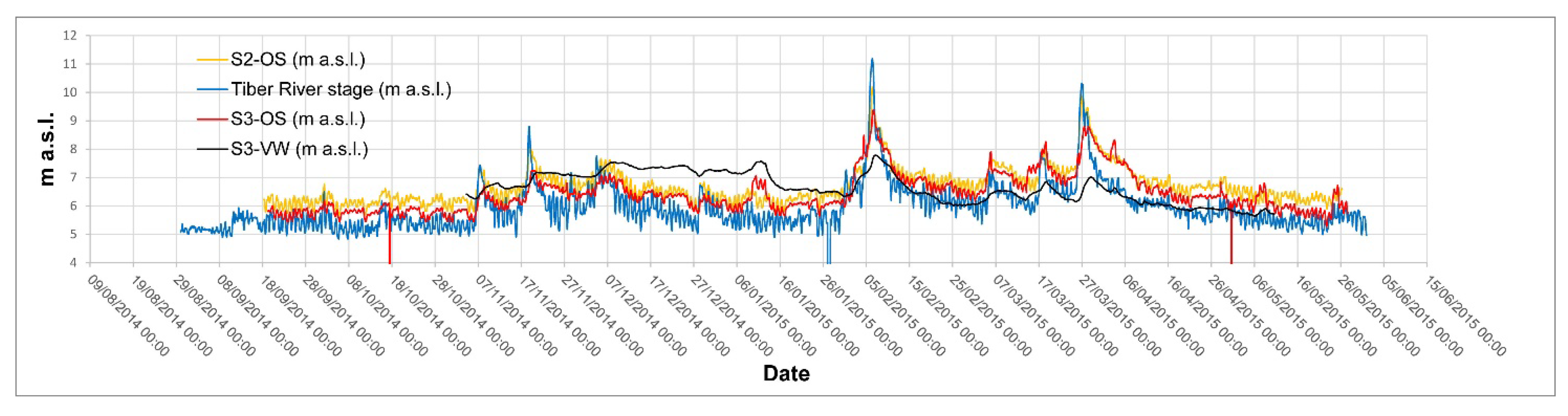 Geosciences 11 00507 g009 550
