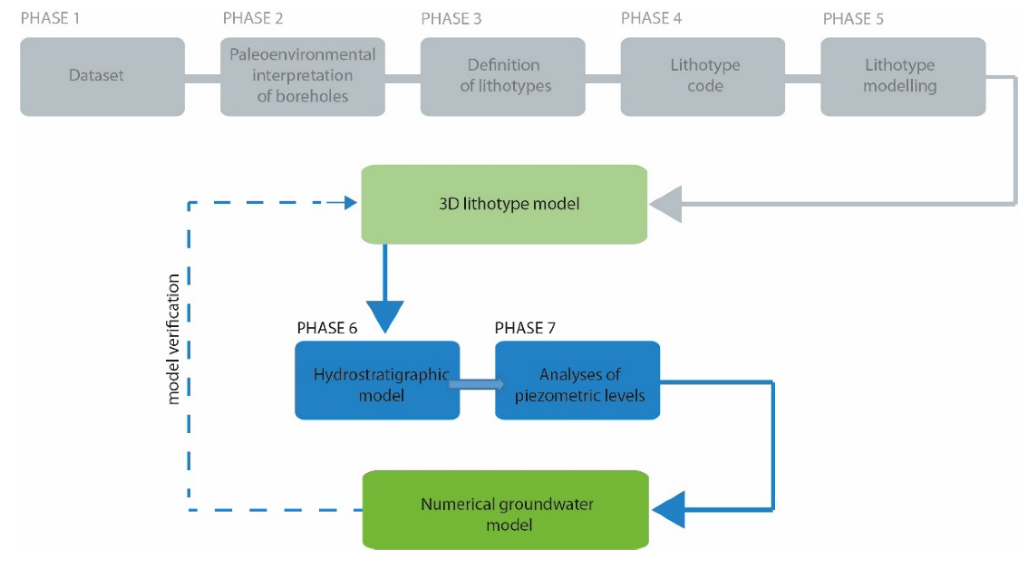 Geosciences 11 00507 g013 550